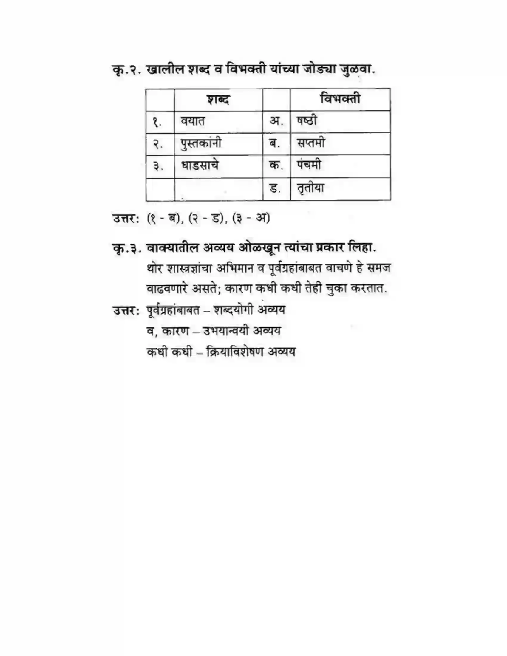 Maharashtra Board Class 10th कुमारभारती विज्ञान संशोधनातील उत्तेजना - गद्य -विभाग Solution 26