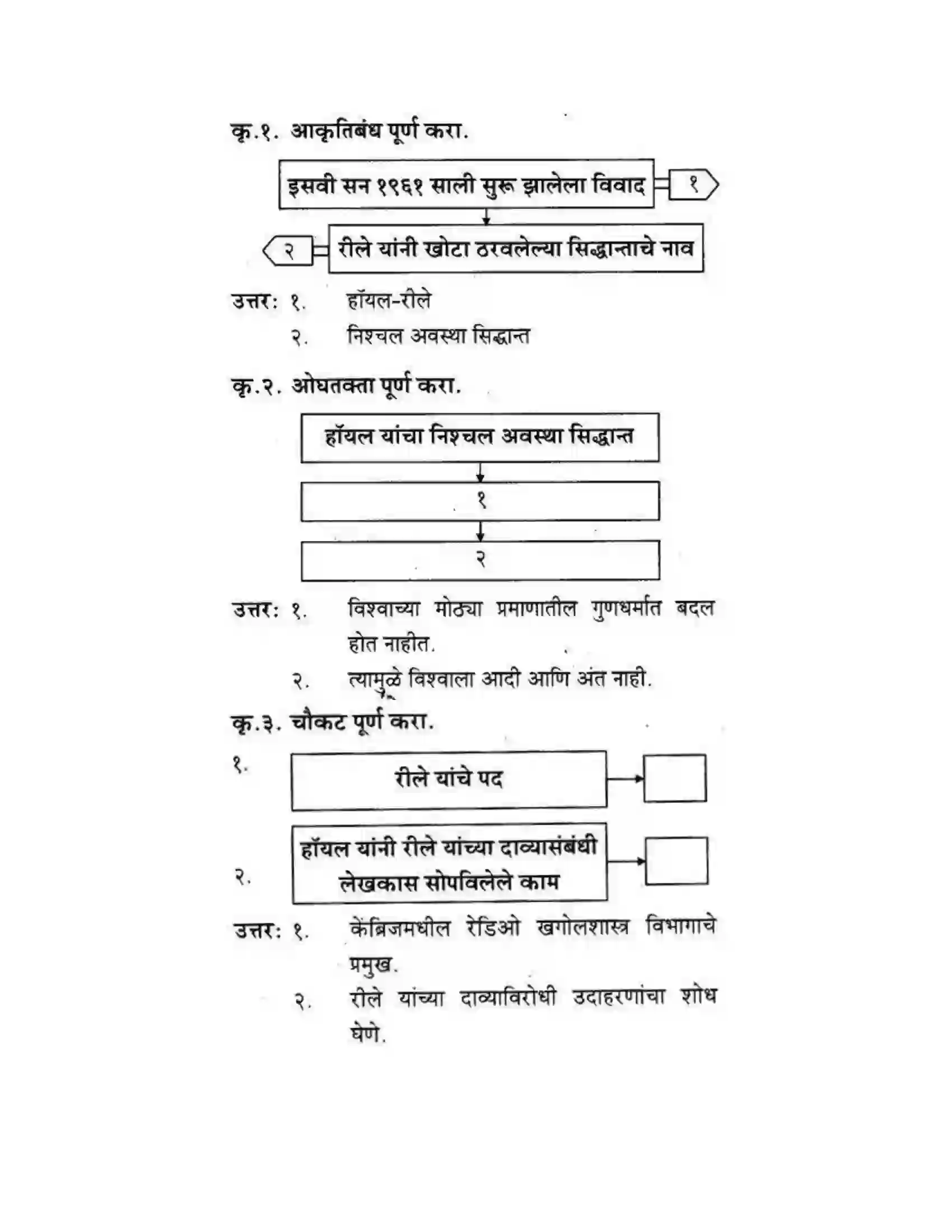 Maharashtra Board Class 10th कुमारभारती विज्ञान संशोधनातील उत्तेजना - गद्य -विभाग Solution 29