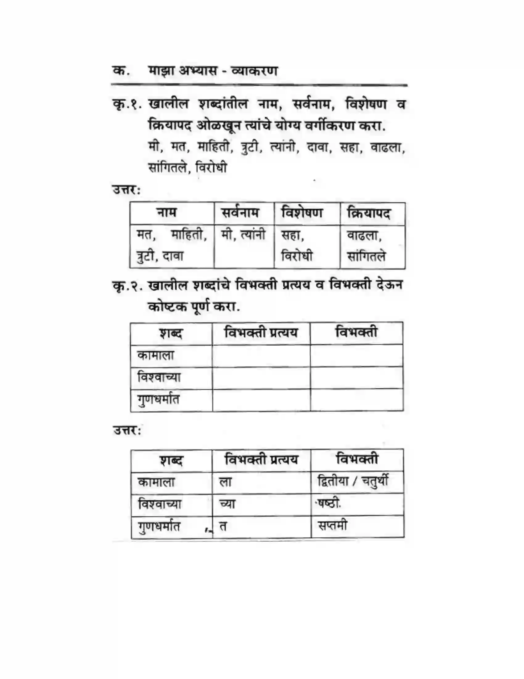 Maharashtra Board Class 10th कुमारभारती विज्ञान संशोधनातील उत्तेजना - गद्य -विभाग Solution 33
