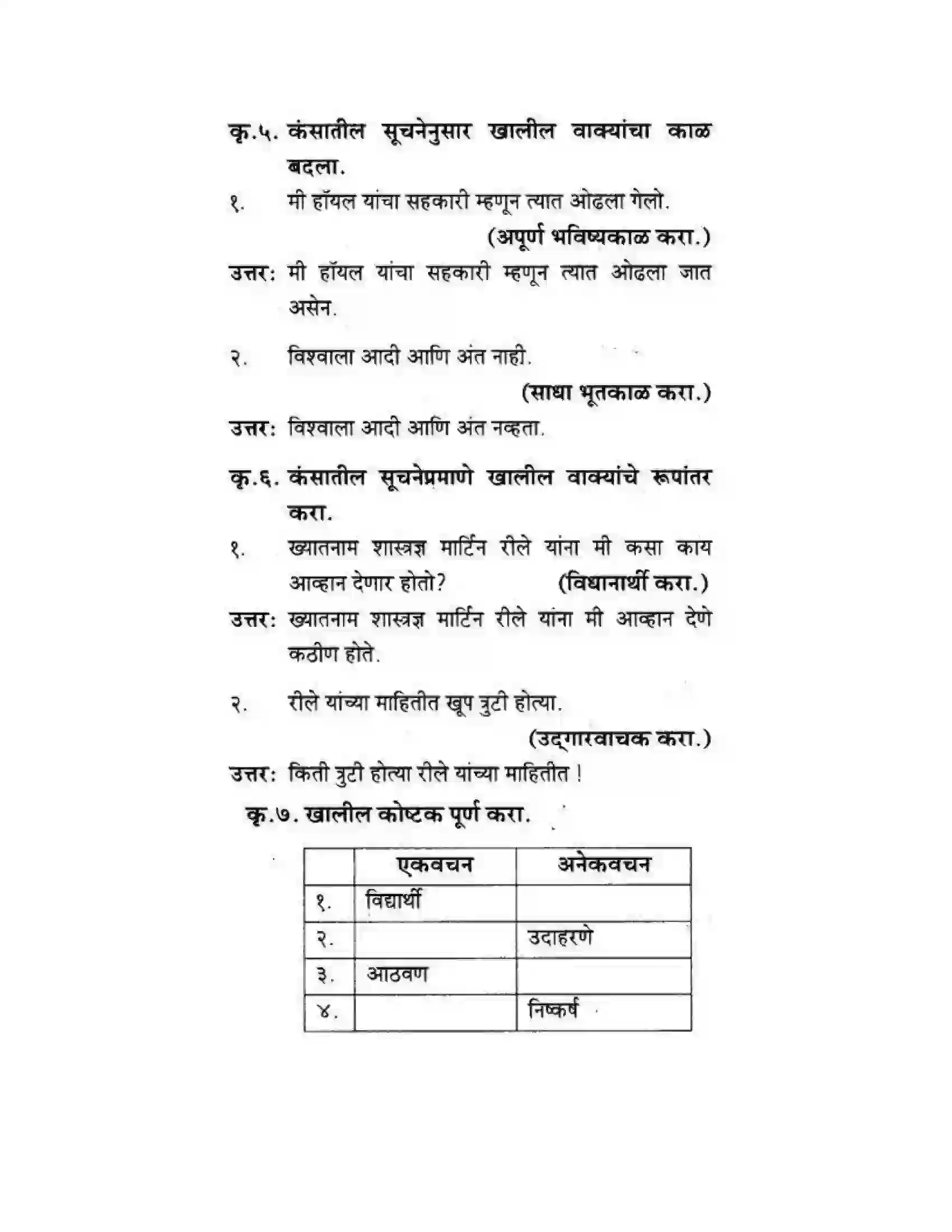 Maharashtra Board Class 10th कुमारभारती विज्ञान संशोधनातील उत्तेजना - गद्य -विभाग Solution 35