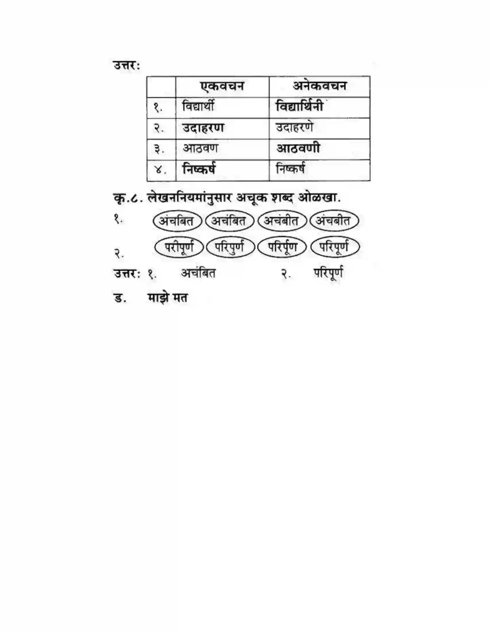 Maharashtra Board Class 10th कुमारभारती विज्ञान संशोधनातील उत्तेजना - गद्य -विभाग Solution 36