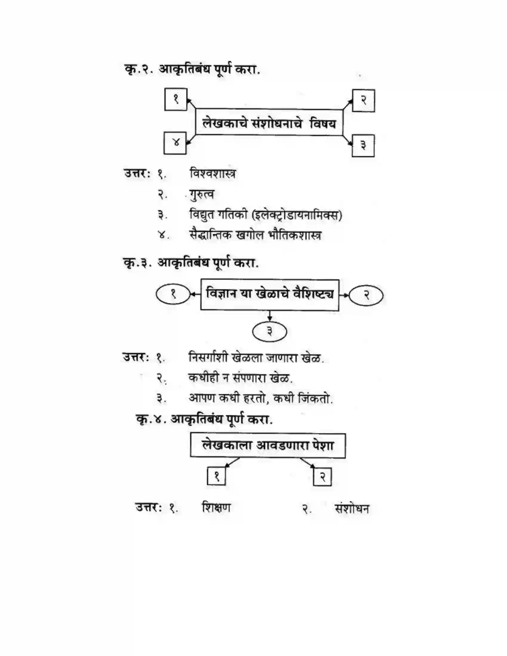 Maharashtra Board Class 10th कुमारभारती विज्ञान संशोधनातील उत्तेजना - गद्य -विभाग Solution 39