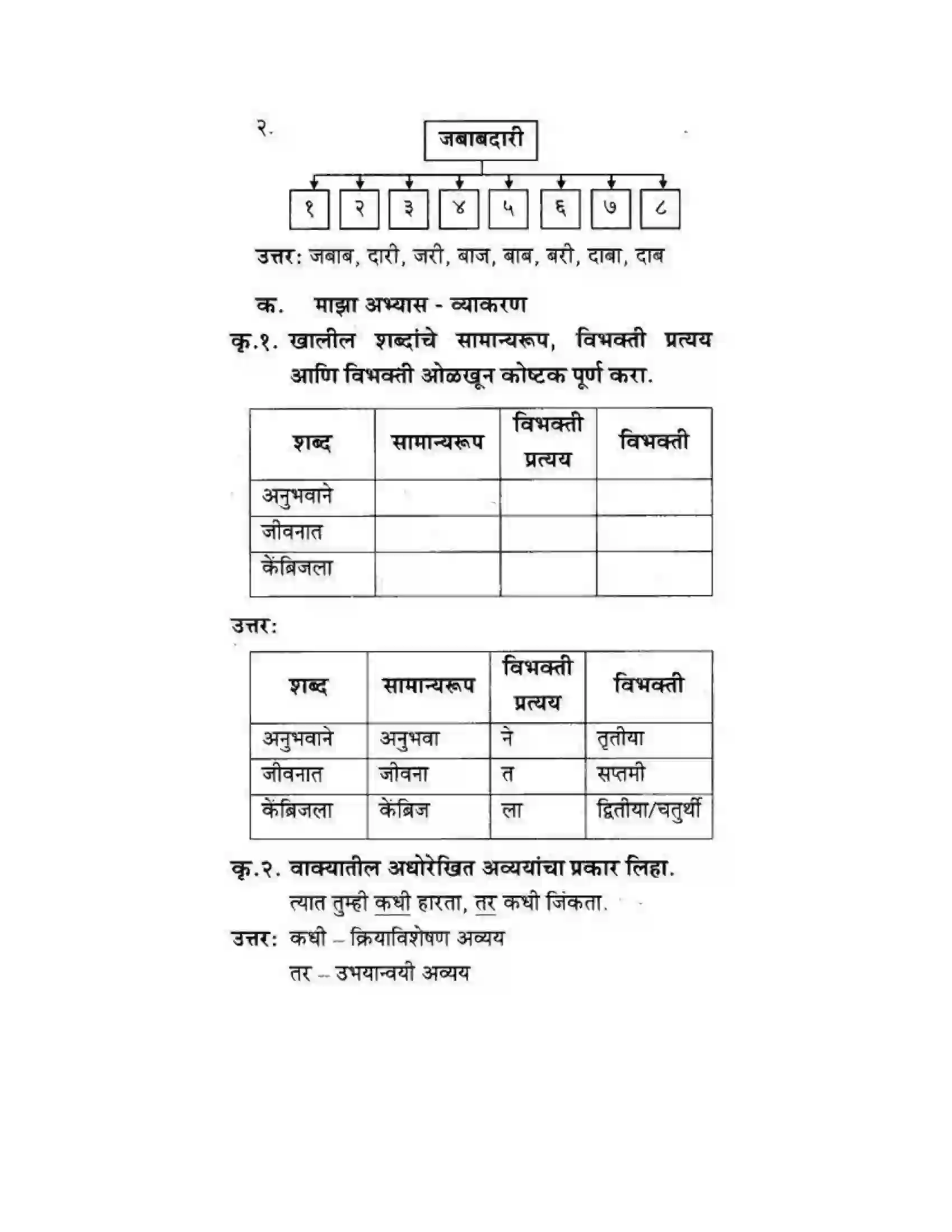 Maharashtra Board Class 10th कुमारभारती विज्ञान संशोधनातील उत्तेजना - गद्य -विभाग Solution 43