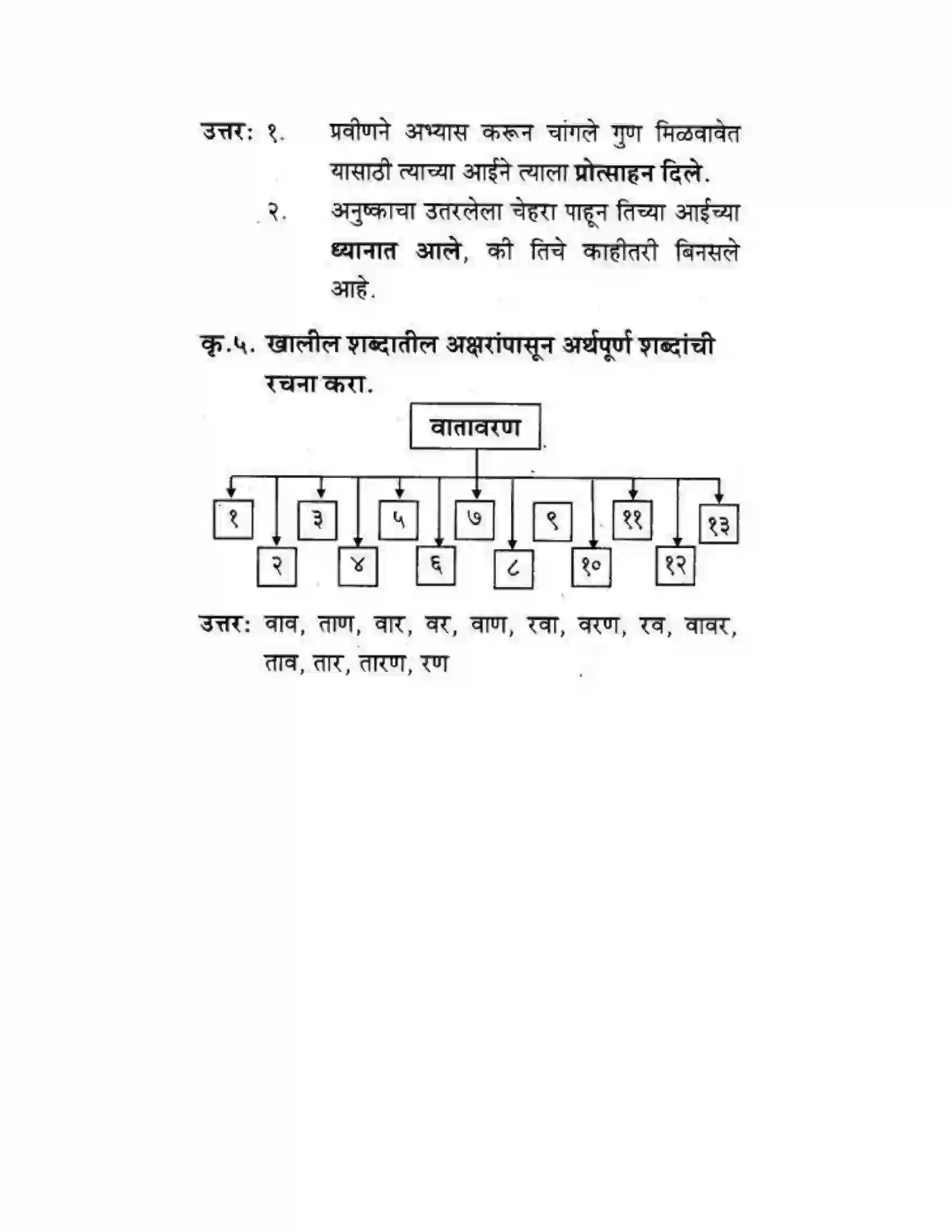 Maharashtra Board Class 10th कुमारभारती विज्ञान संशोधनातील उत्तेजना - गद्य -विभाग Solution 7