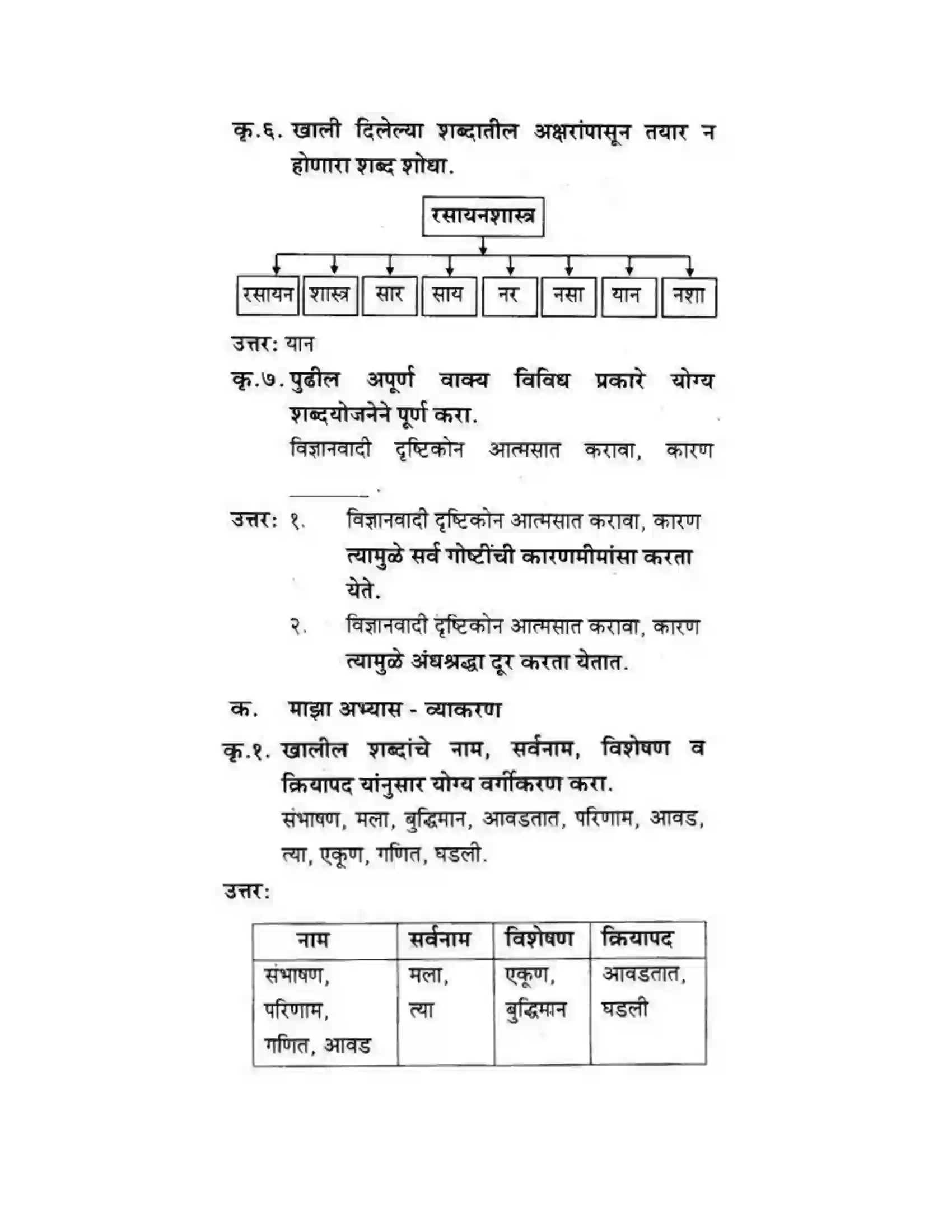 Maharashtra Board Class 10th कुमारभारती विज्ञान संशोधनातील उत्तेजना - गद्य -विभाग Solution 8