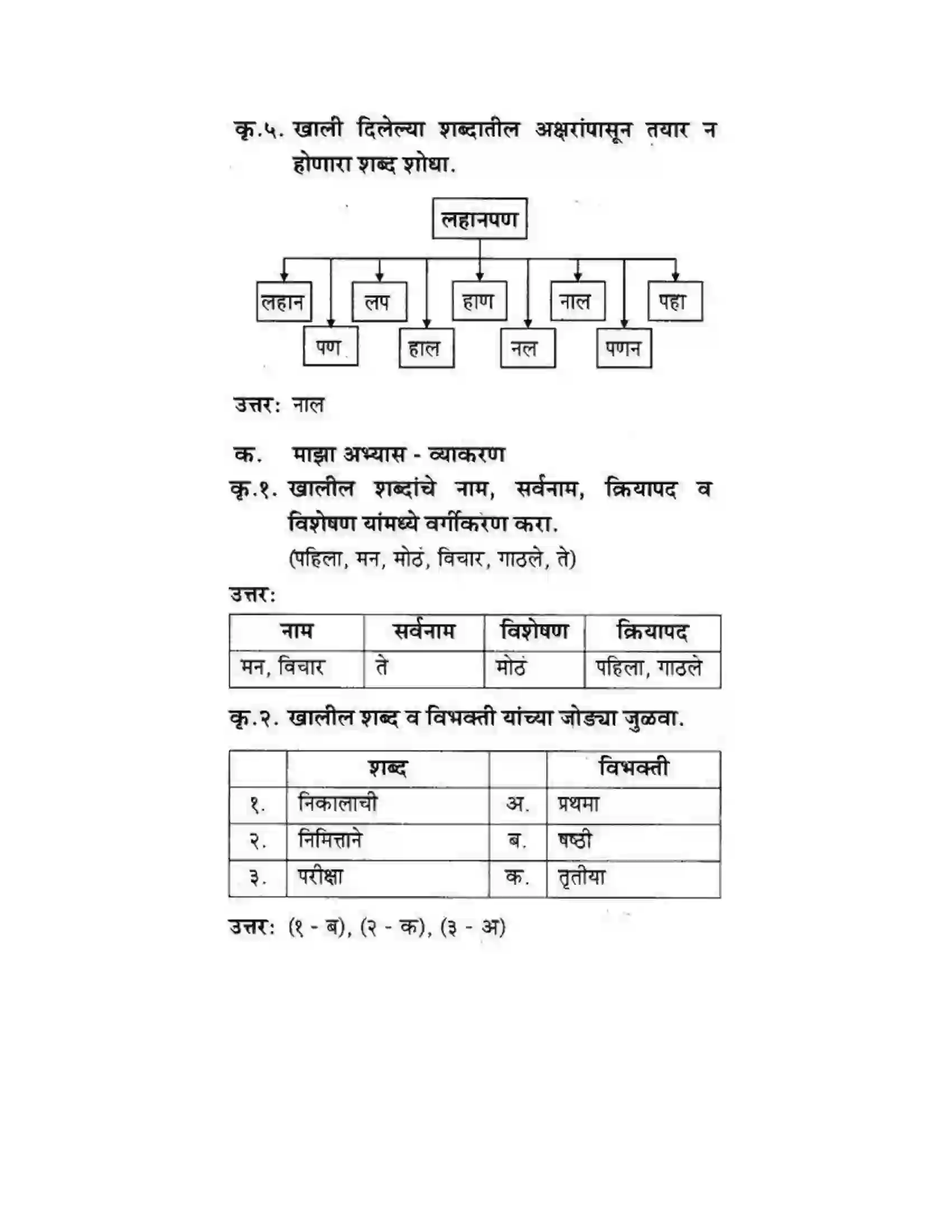 Maharashtra Board Class 10th कुमारभारती अजुनही आठवतात - गद्य -विभाग Solution 13