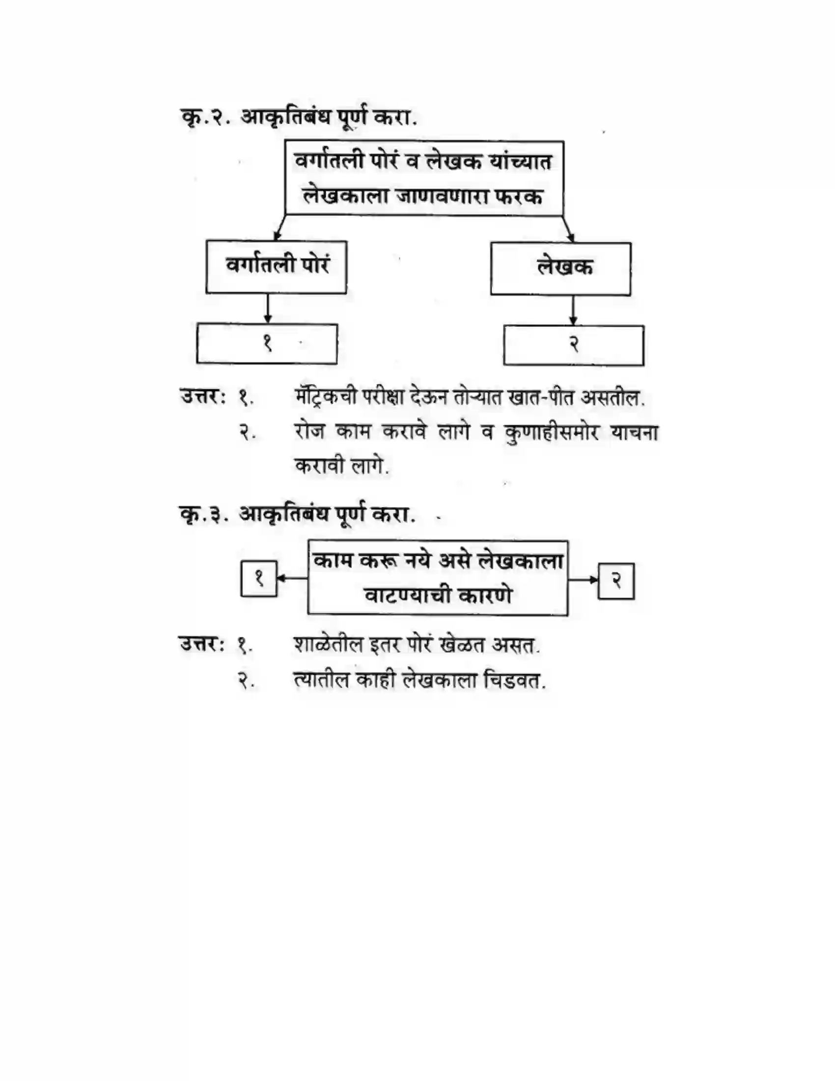 Maharashtra Board Class 10th कुमारभारती अजुनही आठवतात - गद्य -विभाग Solution 17