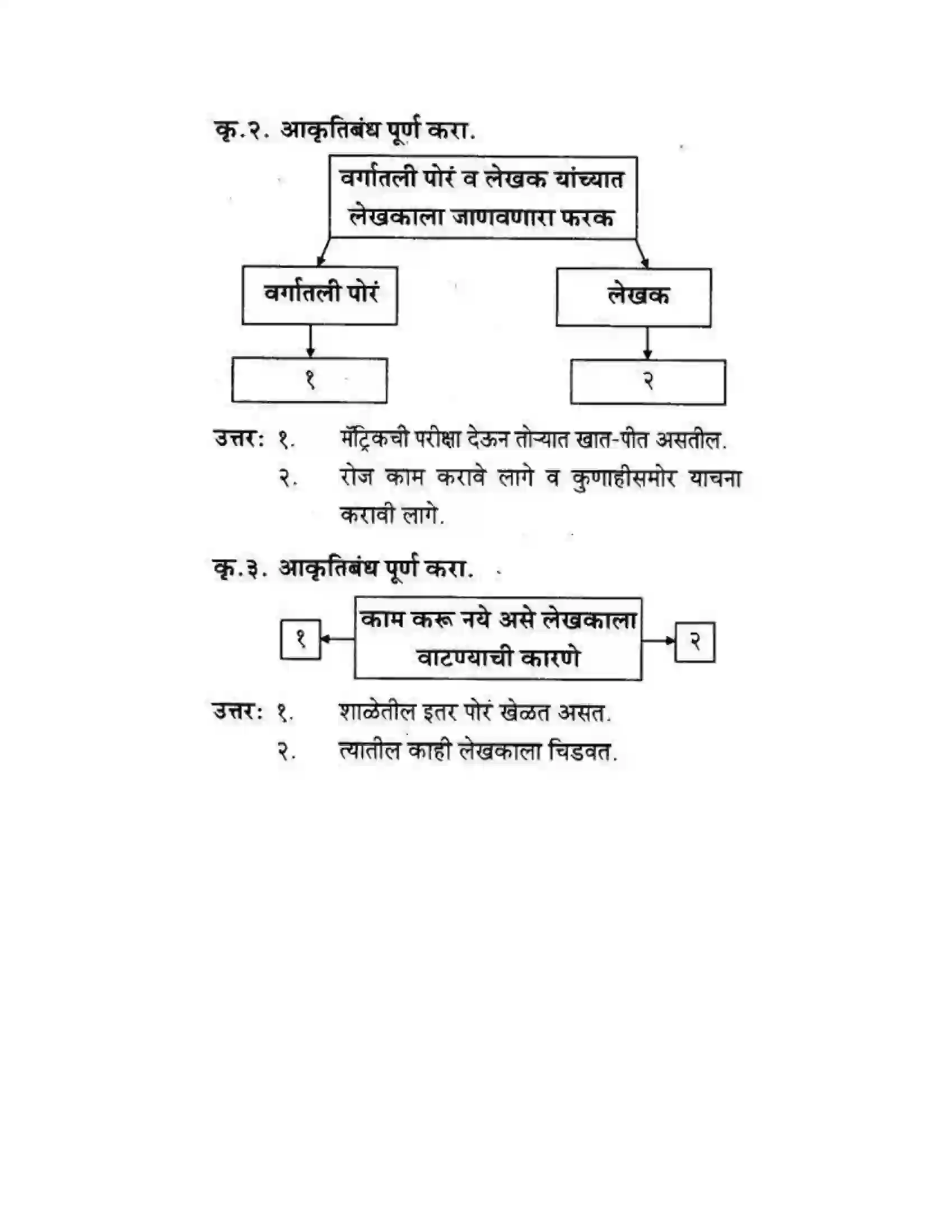 Maharashtra Board Class 10th कुमारभारती अजुनही आठवतात - गद्य -विभाग Solution 18