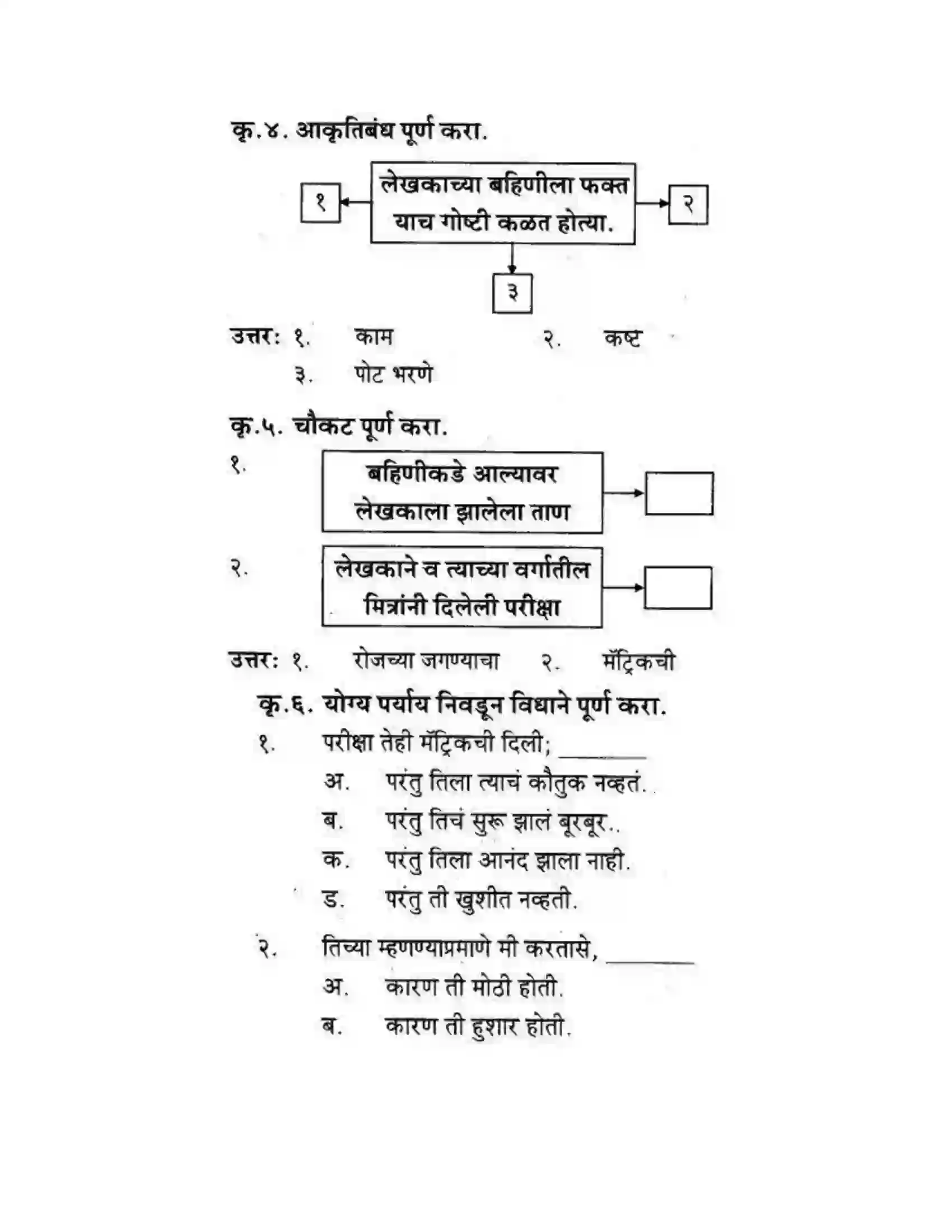 Maharashtra Board Class 10th कुमारभारती अजुनही आठवतात - गद्य -विभाग Solution 19