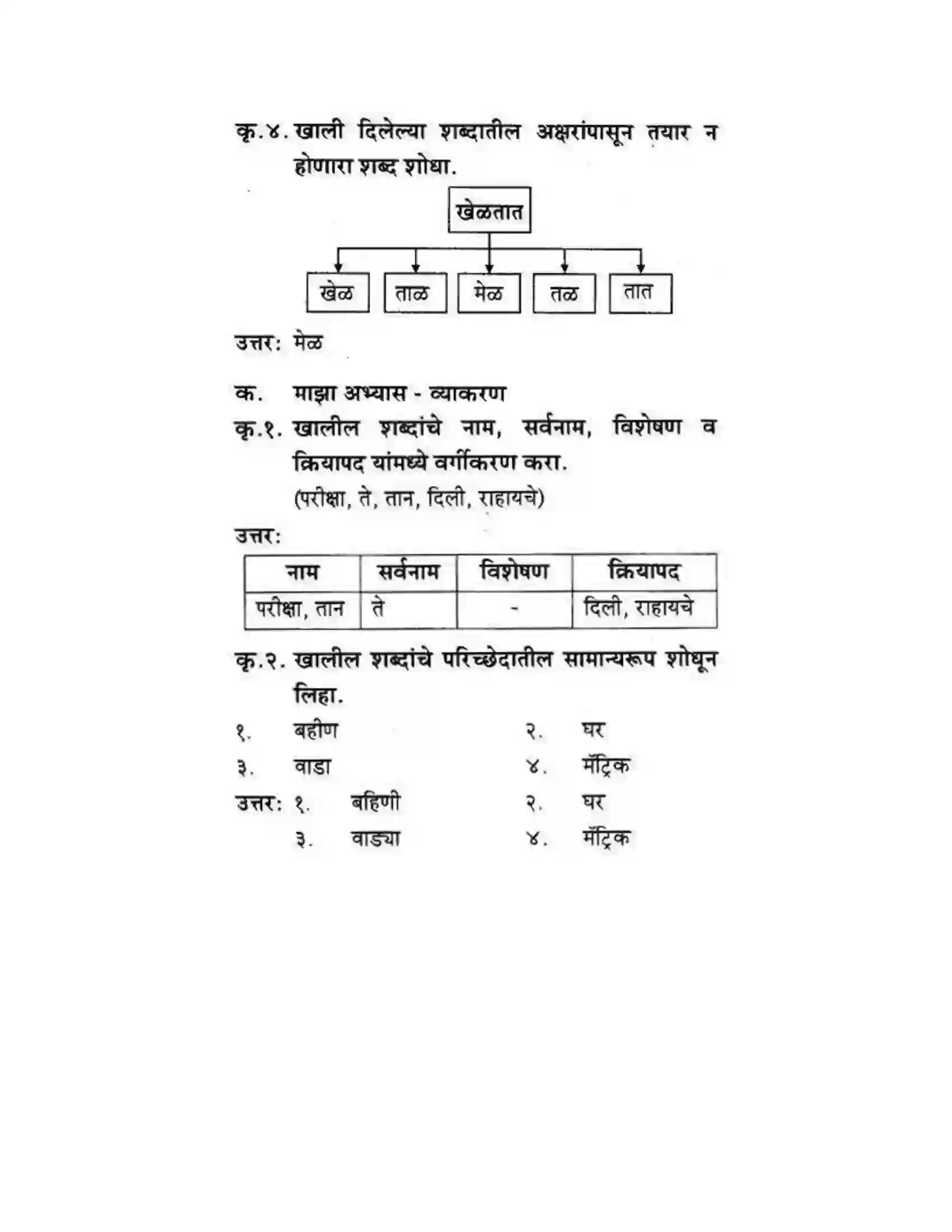 Maharashtra Board Class 10th कुमारभारती अजुनही आठवतात - गद्य -विभाग Solution 22
