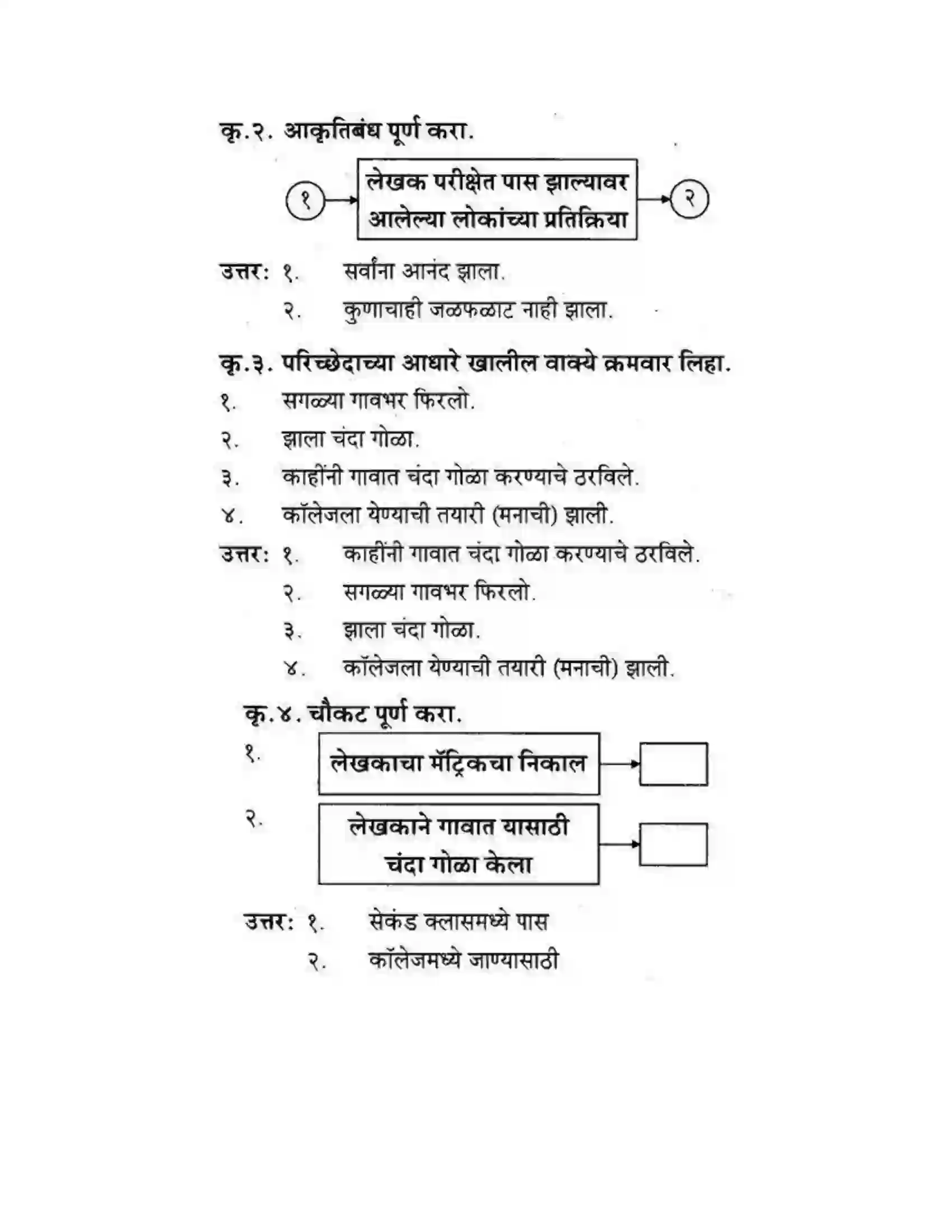 Maharashtra Board Class 10th कुमारभारती अजुनही आठवतात - गद्य -विभाग Solution 26