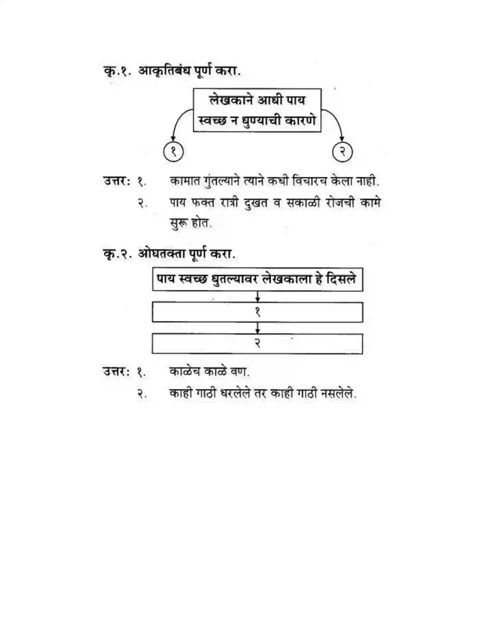 Maharashtra Board Class 10th कुमारभारती अजुनही आठवतात - गद्य -विभाग Solution 33