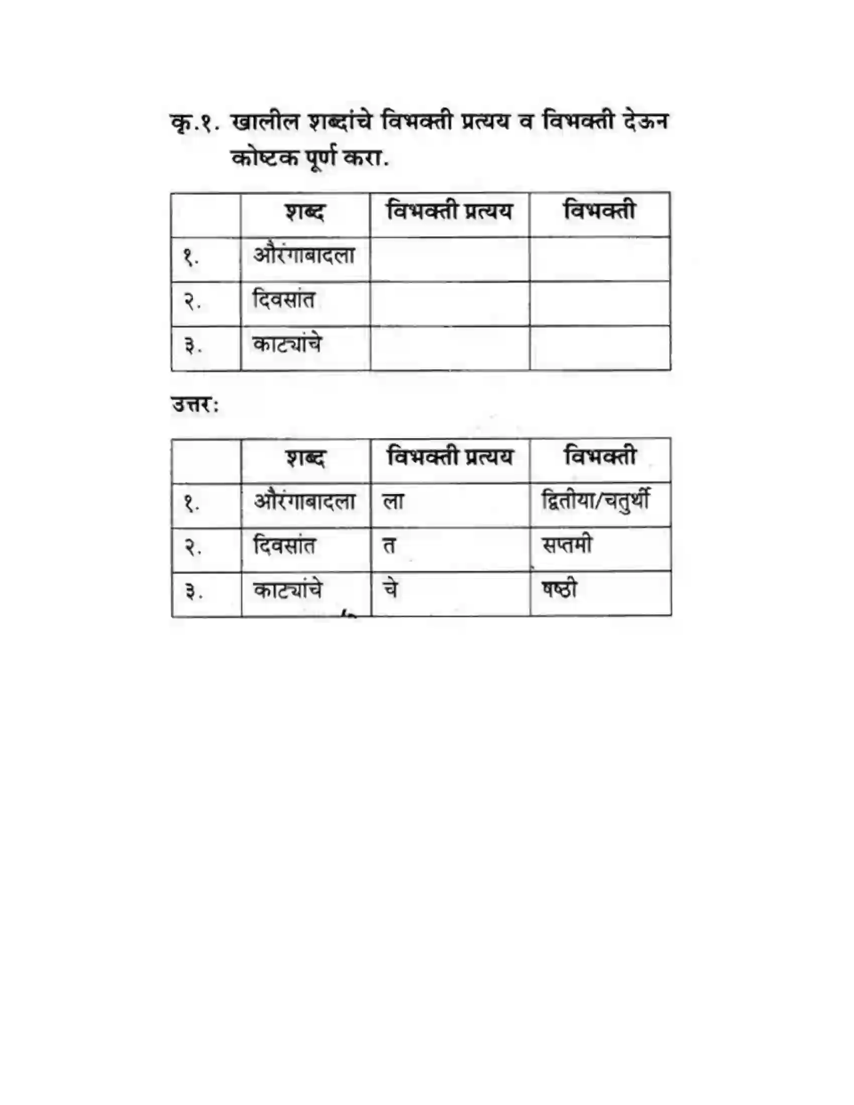 Maharashtra Board Class 10th कुमारभारती अजुनही आठवतात - गद्य -विभाग Solution 37