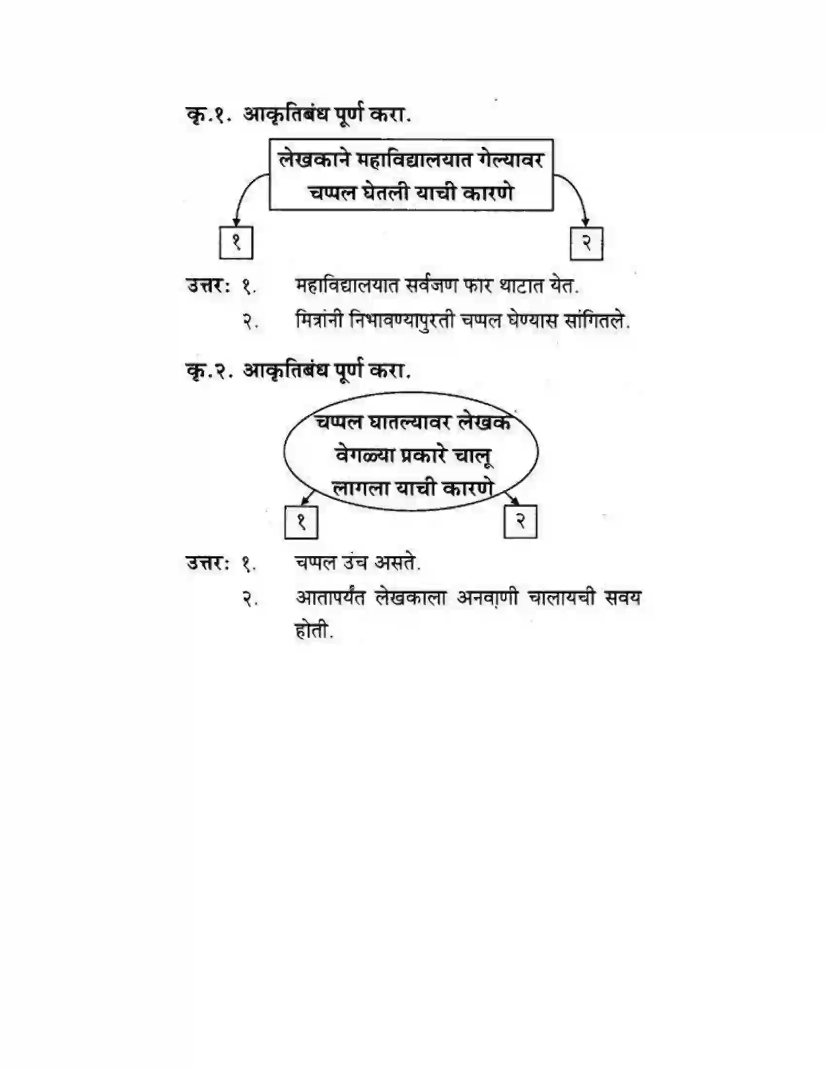 Maharashtra Board Class 10th कुमारभारती अजुनही आठवतात - गद्य -विभाग Solution 41