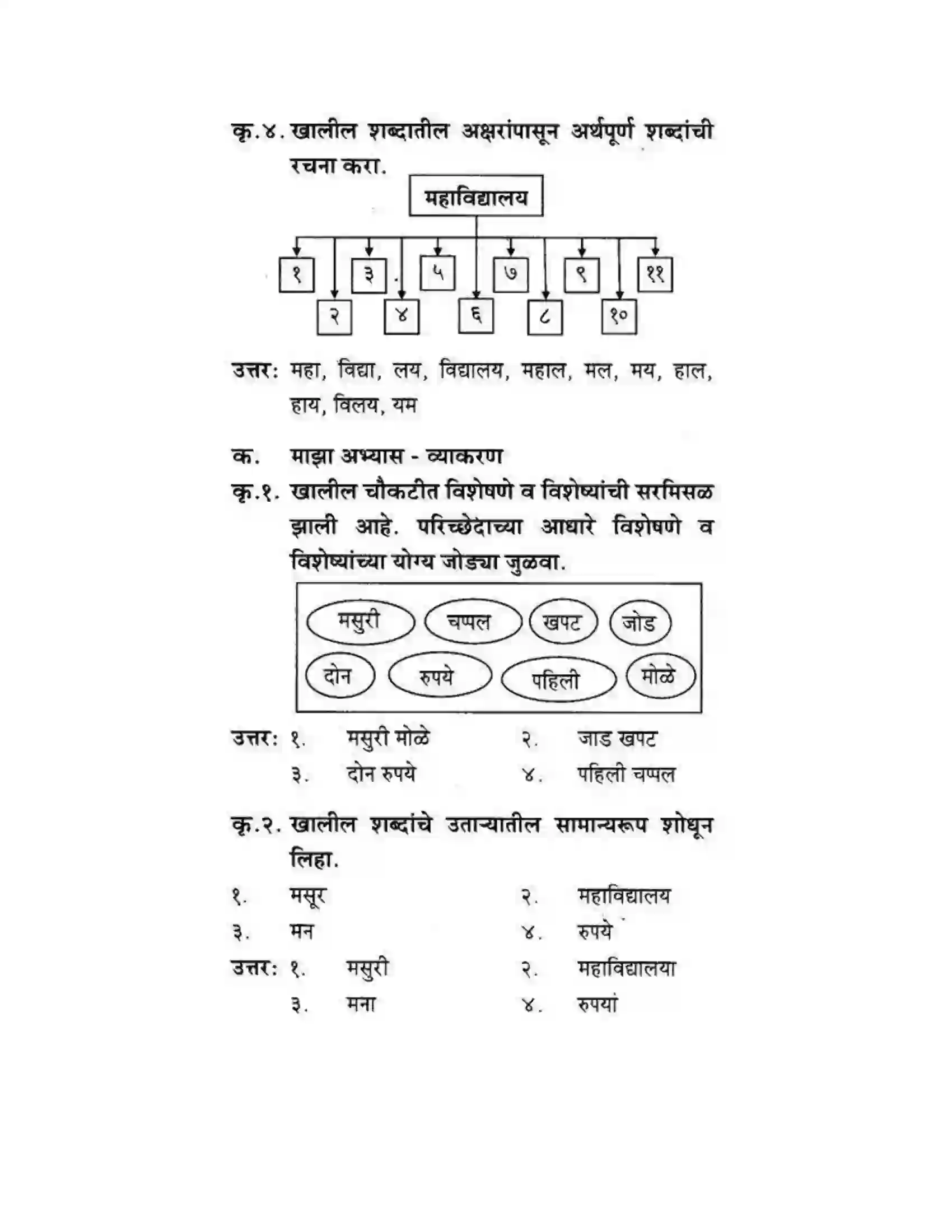 Maharashtra Board Class 10th कुमारभारती अजुनही आठवतात - गद्य -विभाग Solution 46