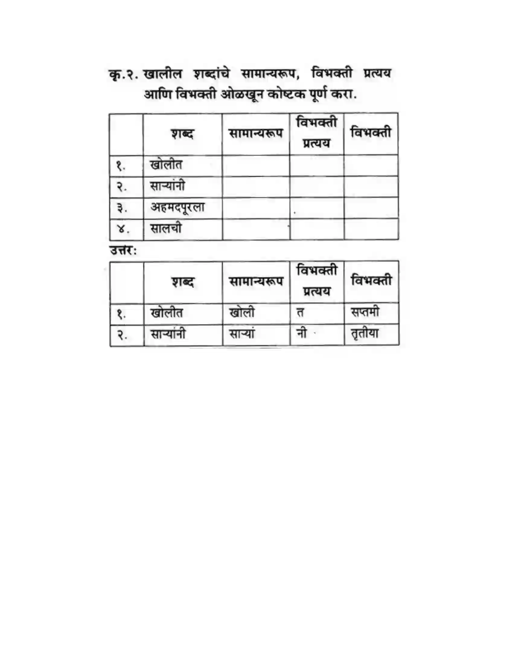 Maharashtra Board Class 10th कुमारभारती अजुनही आठवतात - गद्य -विभाग Solution 6