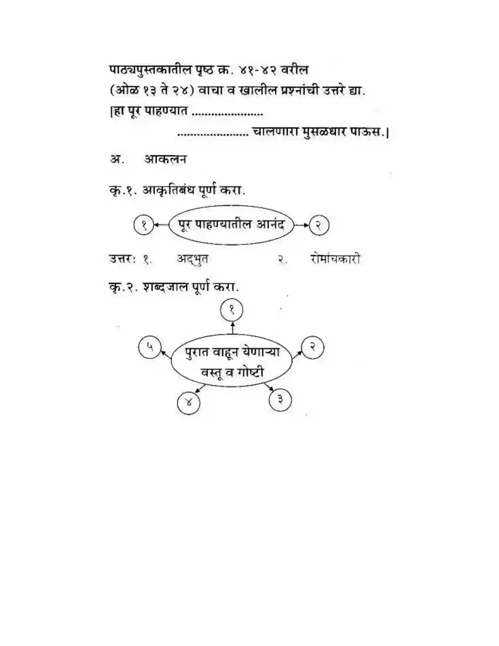 Maharashtra Board Class 10th कुमारभारती पाठ फिरवणारा पाऊस - गद्य -विभाग Solution 11