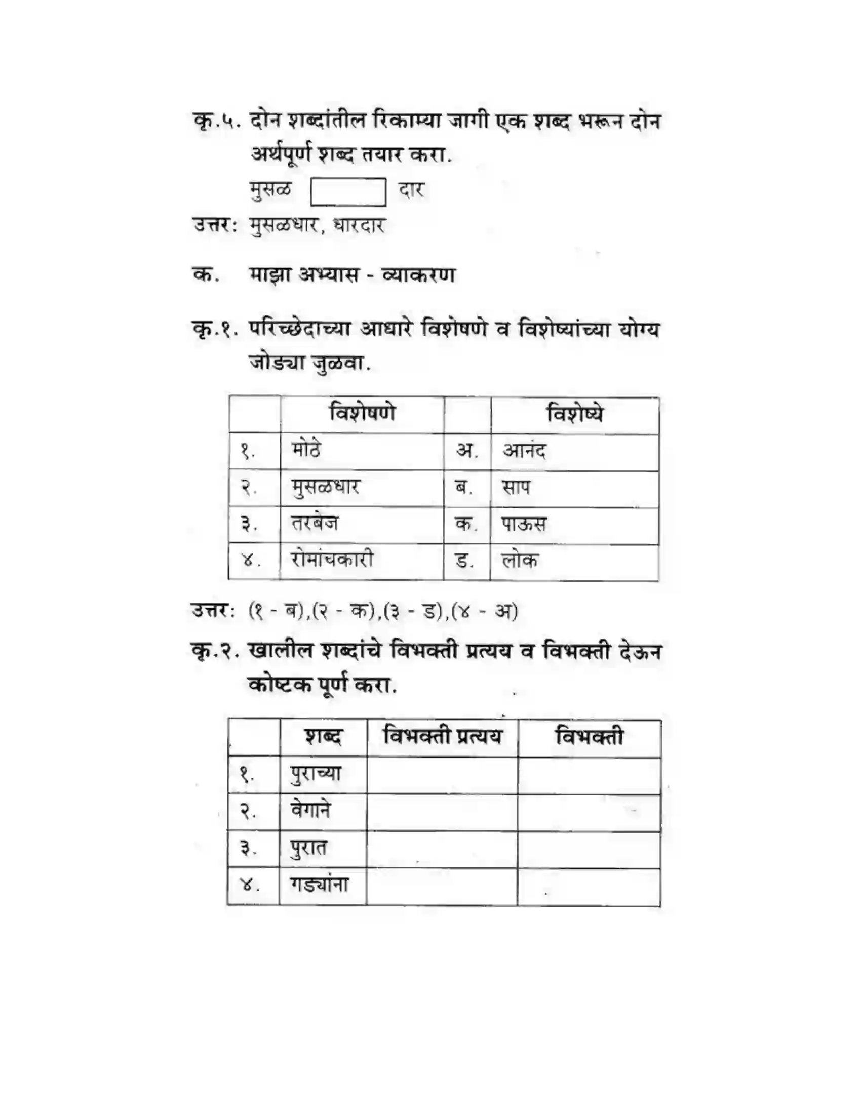 Maharashtra Board Class 10th कुमारभारती पाठ फिरवणारा पाऊस - गद्य -विभाग Solution 15
