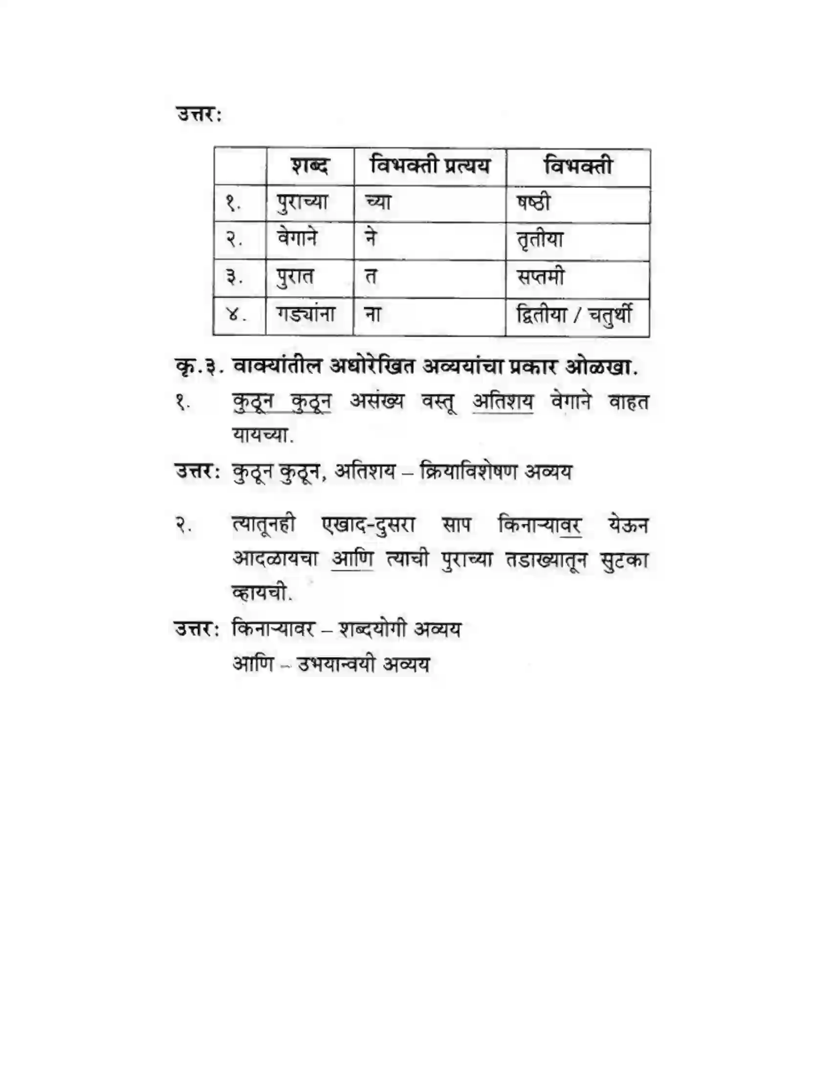 Maharashtra Board Class 10th कुमारभारती पाठ फिरवणारा पाऊस - गद्य -विभाग Solution 16