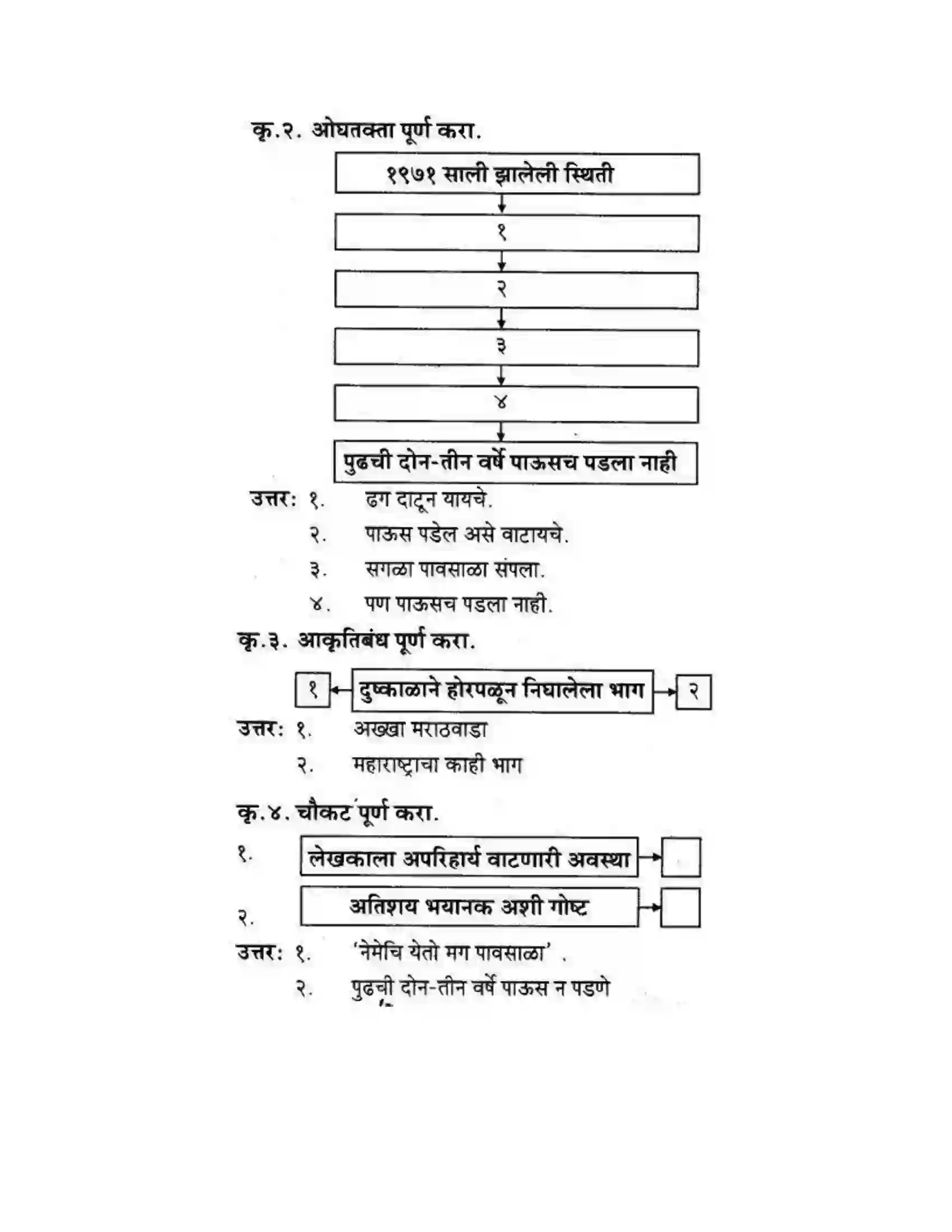 Maharashtra Board Class 10th कुमारभारती पाठ फिरवणारा पाऊस - गद्य -विभाग Solution 21