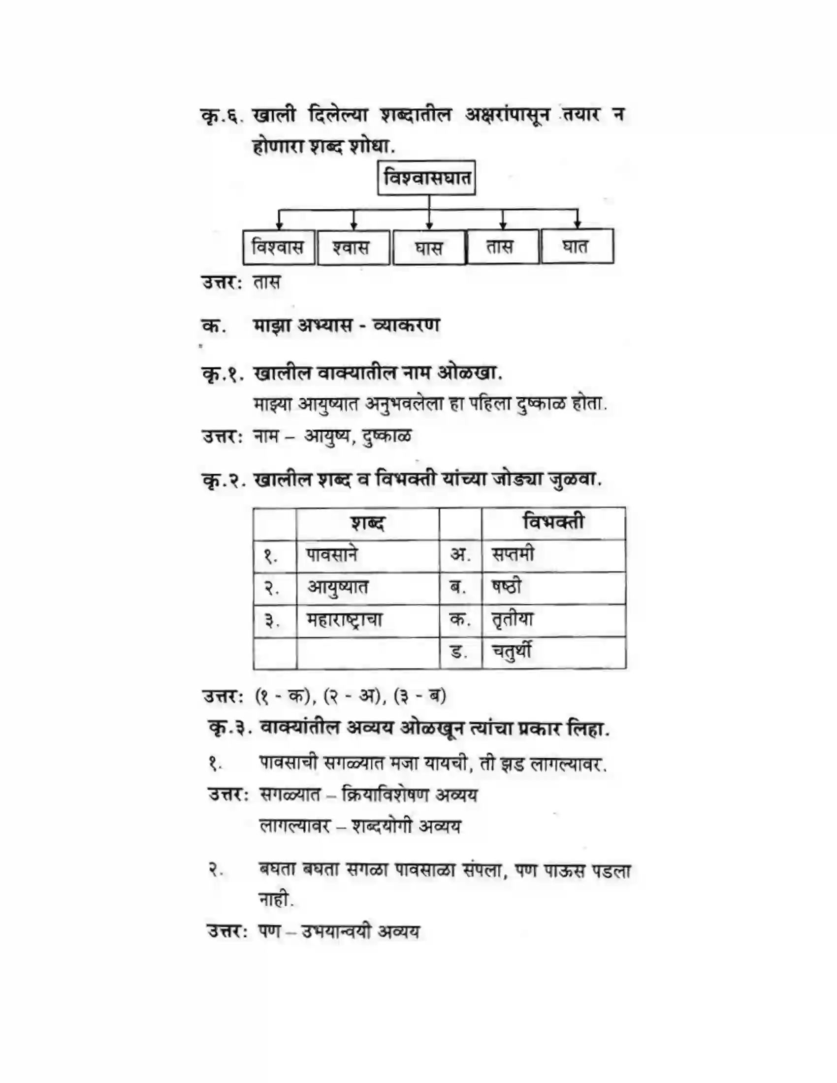 Maharashtra Board Class 10th कुमारभारती पाठ फिरवणारा पाऊस - गद्य -विभाग Solution 26