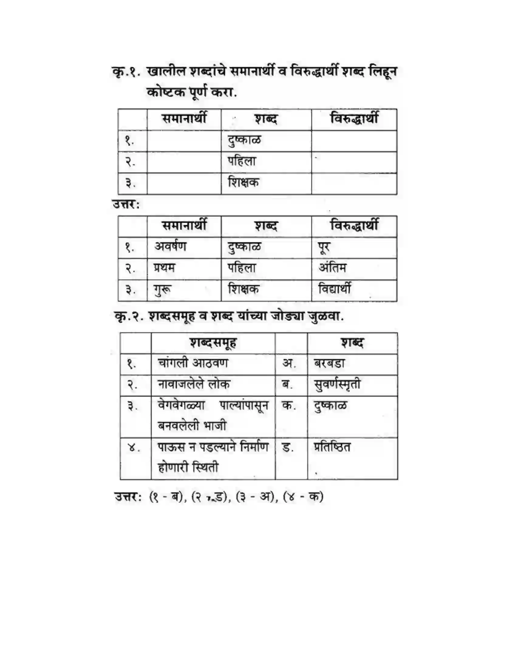Maharashtra Board Class 10th कुमारभारती पाठ फिरवणारा पाऊस - गद्य -विभाग Solution 33
