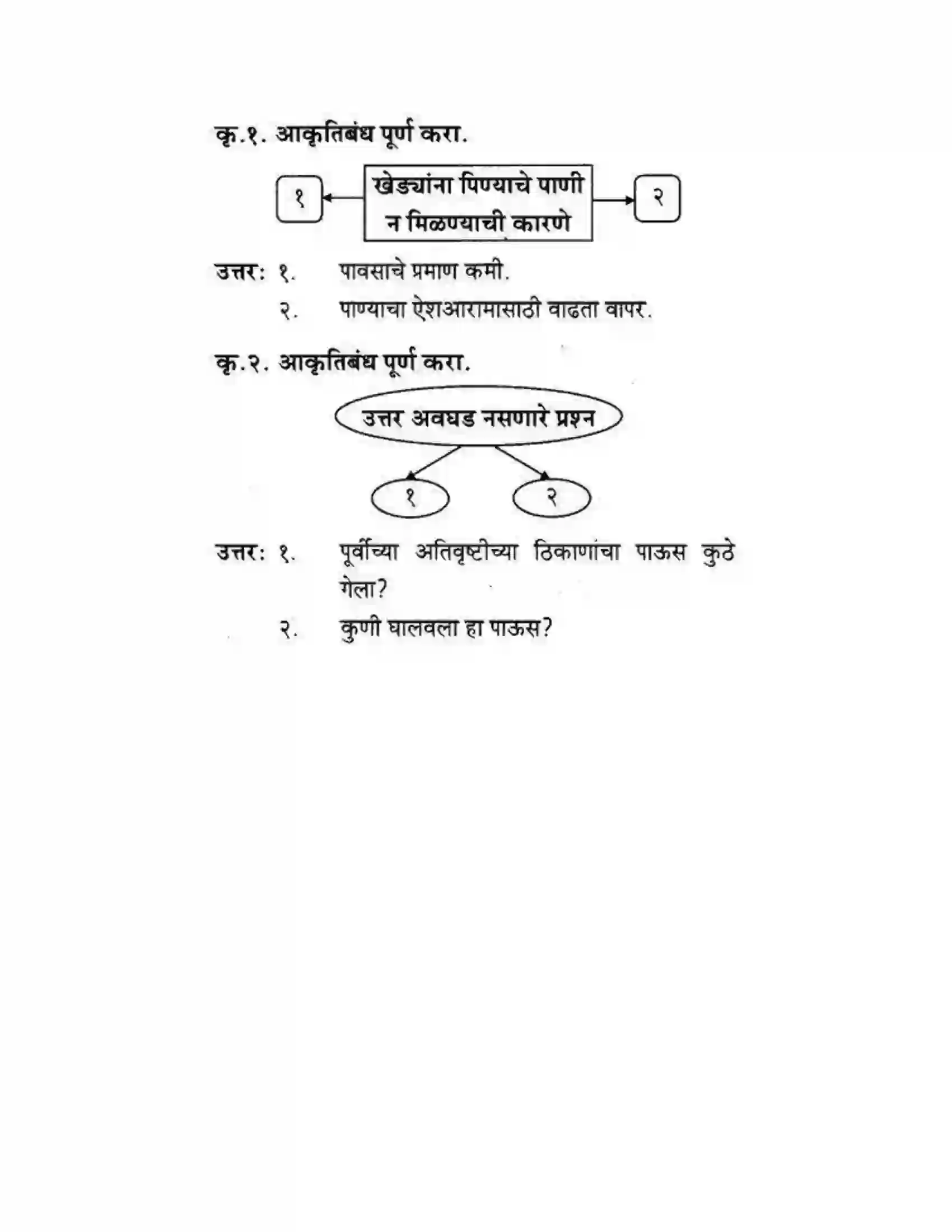 Maharashtra Board Class 10th कुमारभारती पाठ फिरवणारा पाऊस - गद्य -विभाग Solution 38