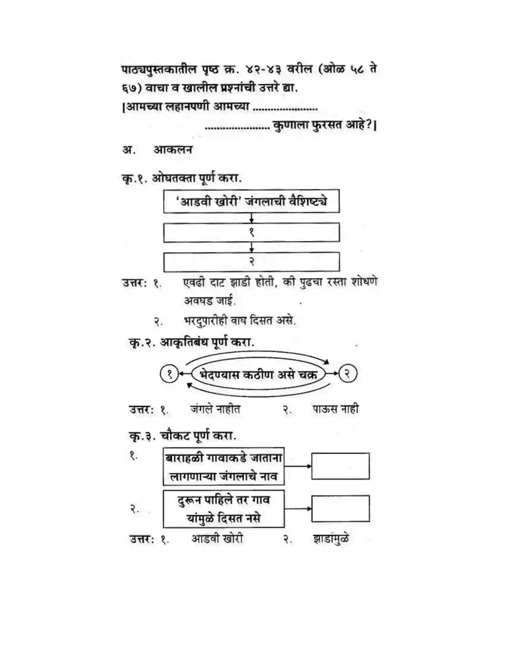 Maharashtra Board Class 10th कुमारभारती पाठ फिरवणारा पाऊस - गद्य -विभाग Solution 45
