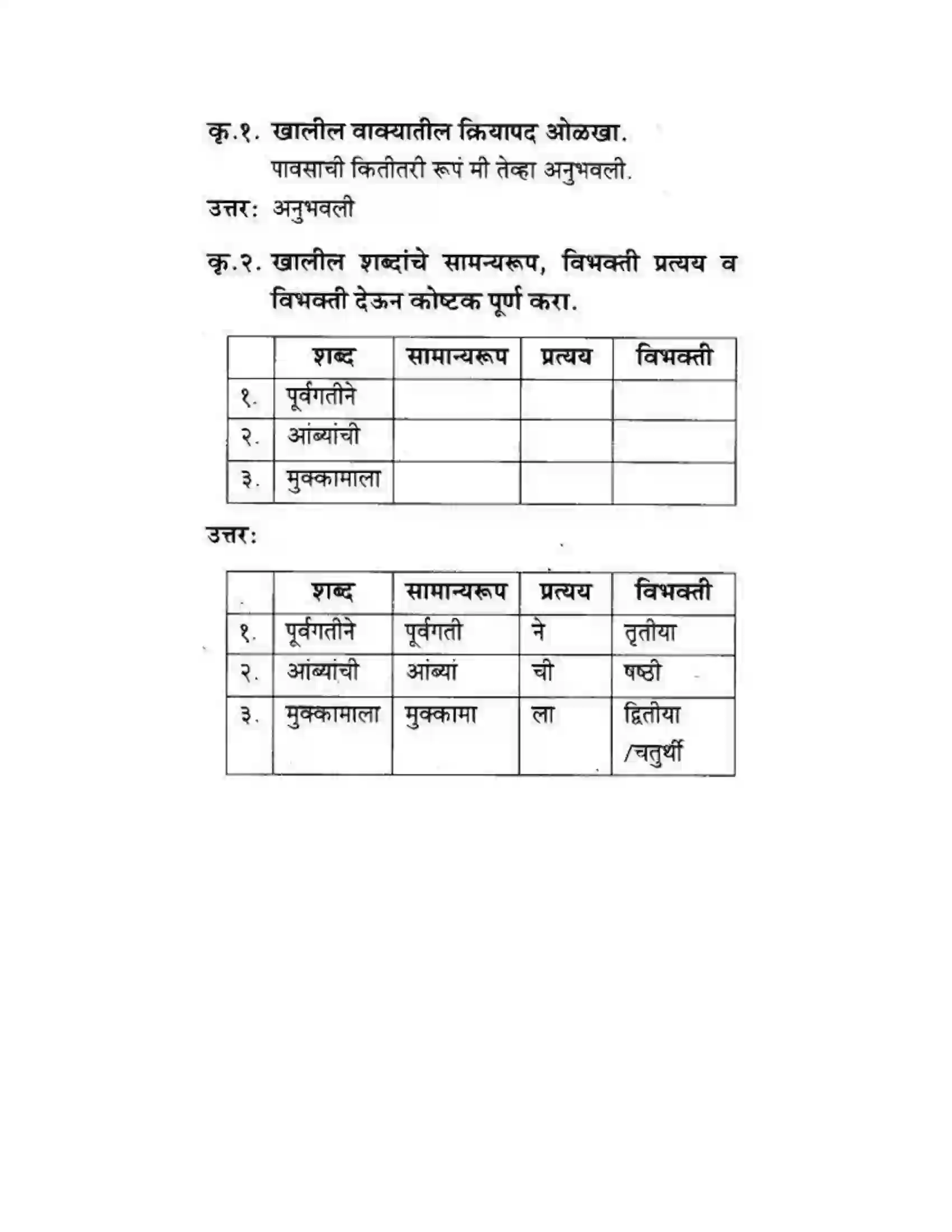 Maharashtra Board Class 10th कुमारभारती पाठ फिरवणारा पाऊस - गद्य -विभाग Solution 7