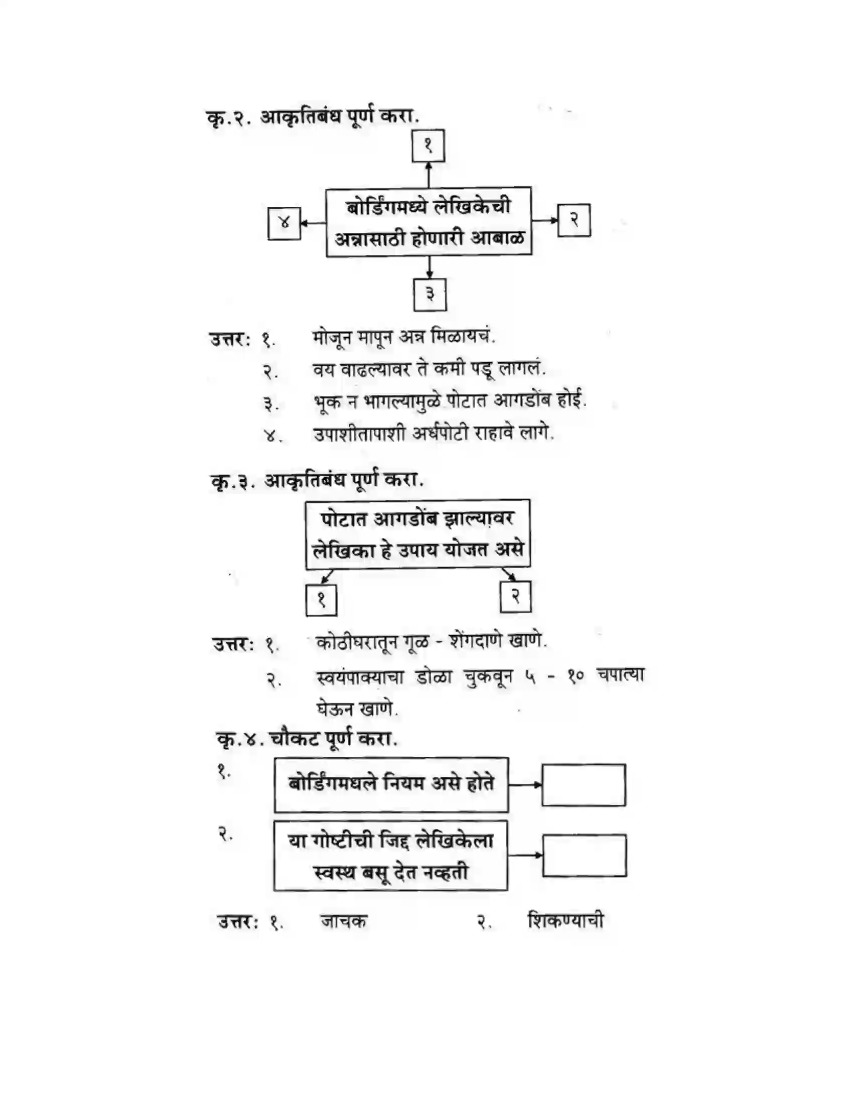 Maharashtra Board Class 10th कुमारभारती आत्मनिर्भर तेसाठीची वाटचाल - गद्य -विभाग Solution 13