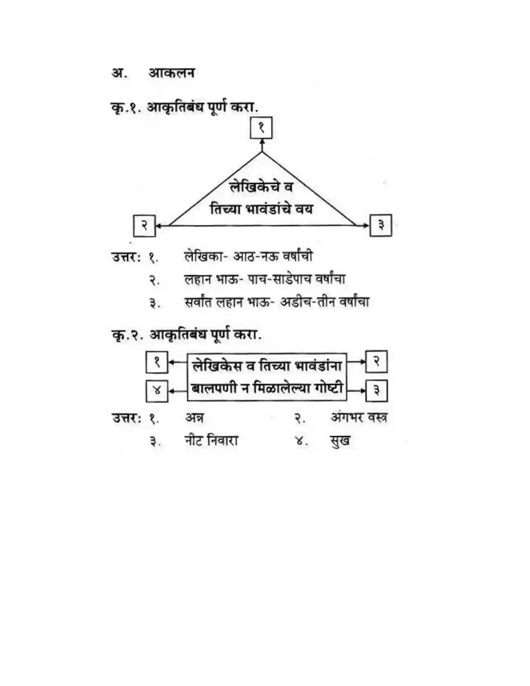 Maharashtra Board Class 10th कुमारभारती आत्मनिर्भर तेसाठीची वाटचाल - गद्य -विभाग Solution 2