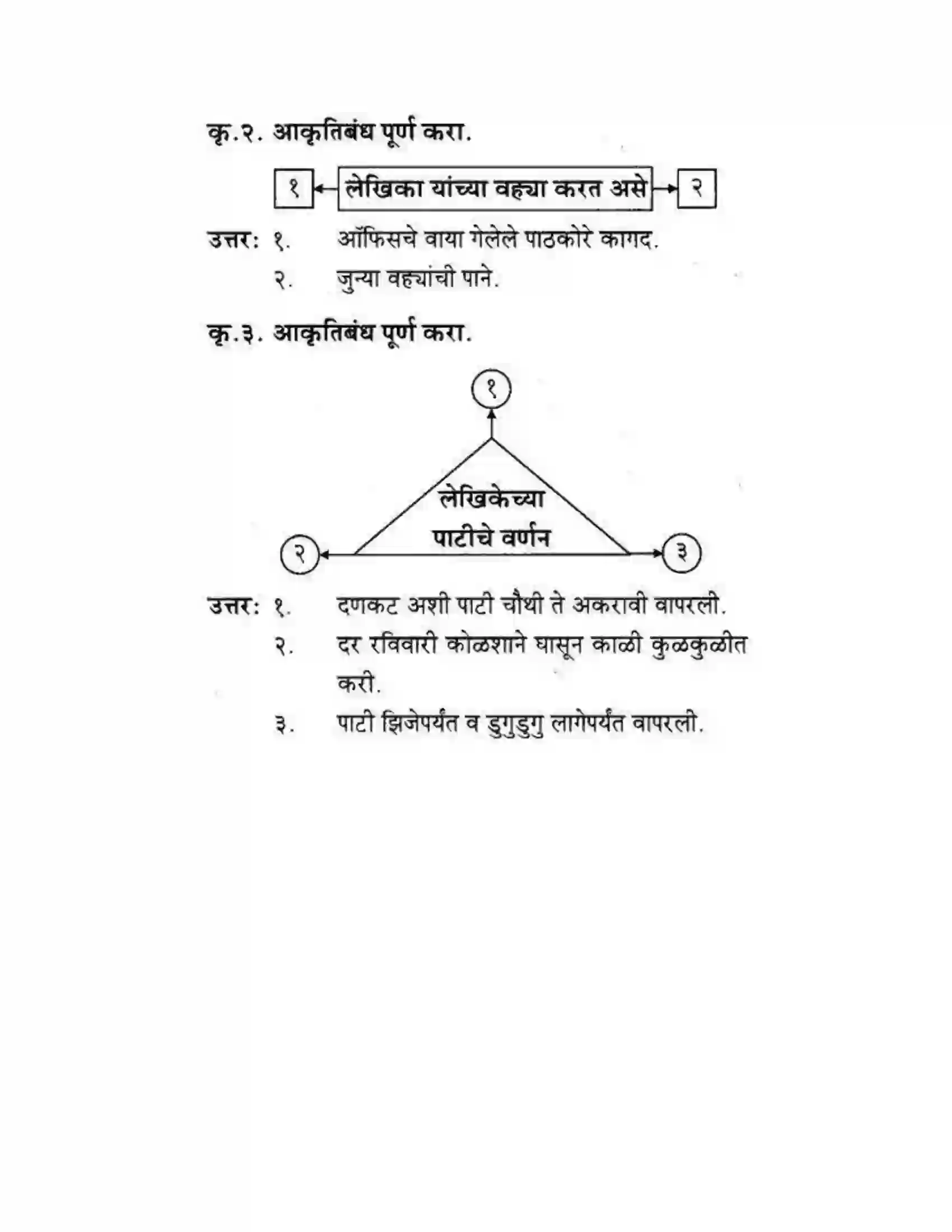 Maharashtra Board Class 10th कुमारभारती आत्मनिर्भर तेसाठीची वाटचाल - गद्य -विभाग Solution 22