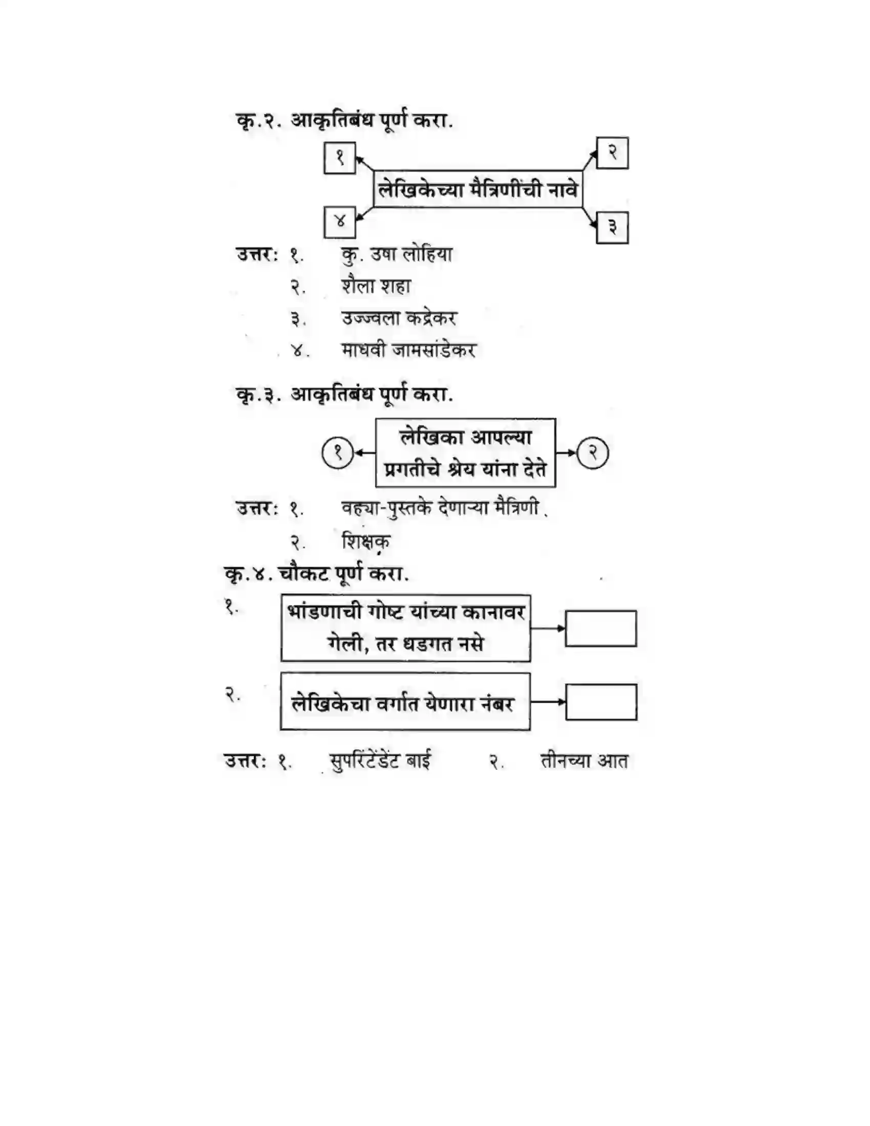 Maharashtra Board Class 10th कुमारभारती आत्मनिर्भर तेसाठीची वाटचाल - गद्य -विभाग Solution 32