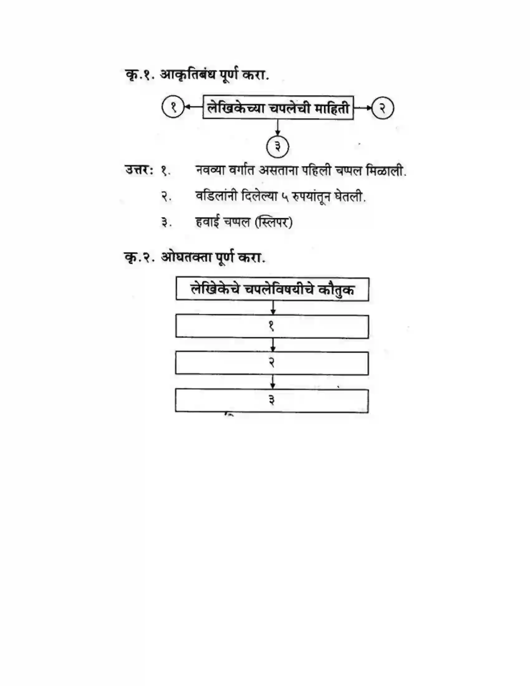 Maharashtra Board Class 10th कुमारभारती आत्मनिर्भर तेसाठीची वाटचाल - गद्य -विभाग Solution 40