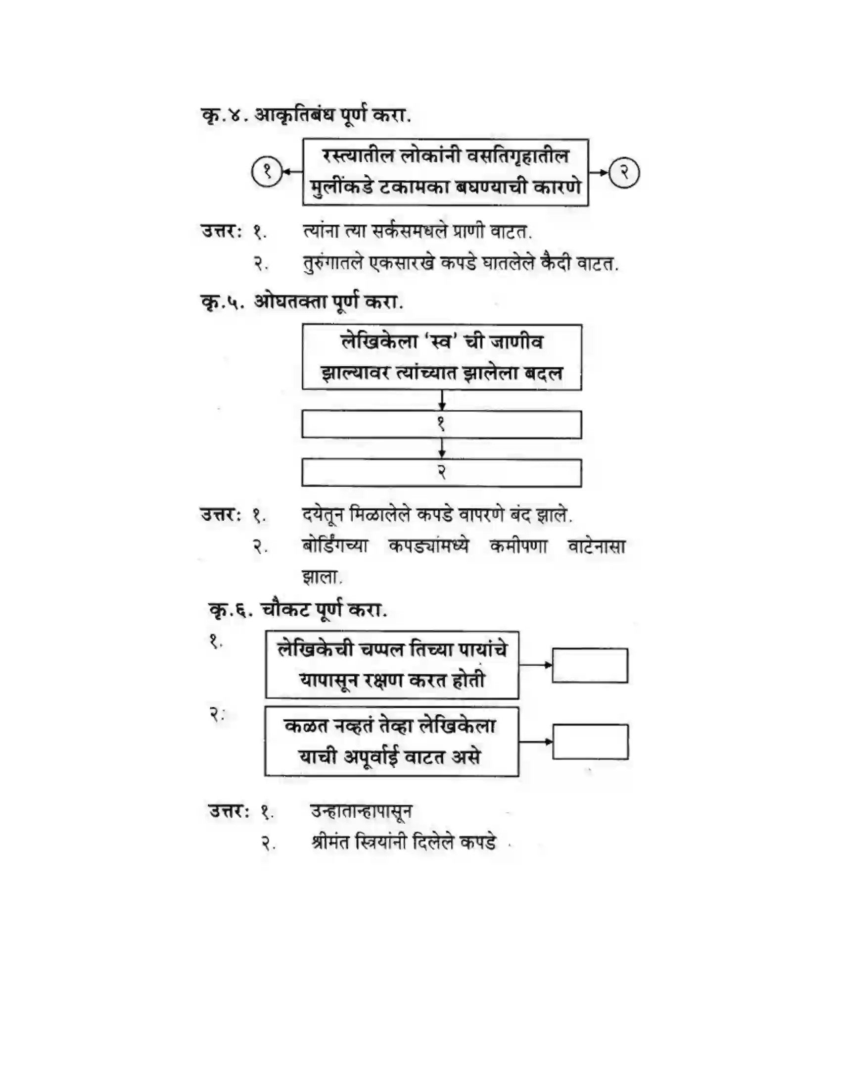 Maharashtra Board Class 10th कुमारभारती आत्मनिर्भर तेसाठीची वाटचाल - गद्य -विभाग Solution 42