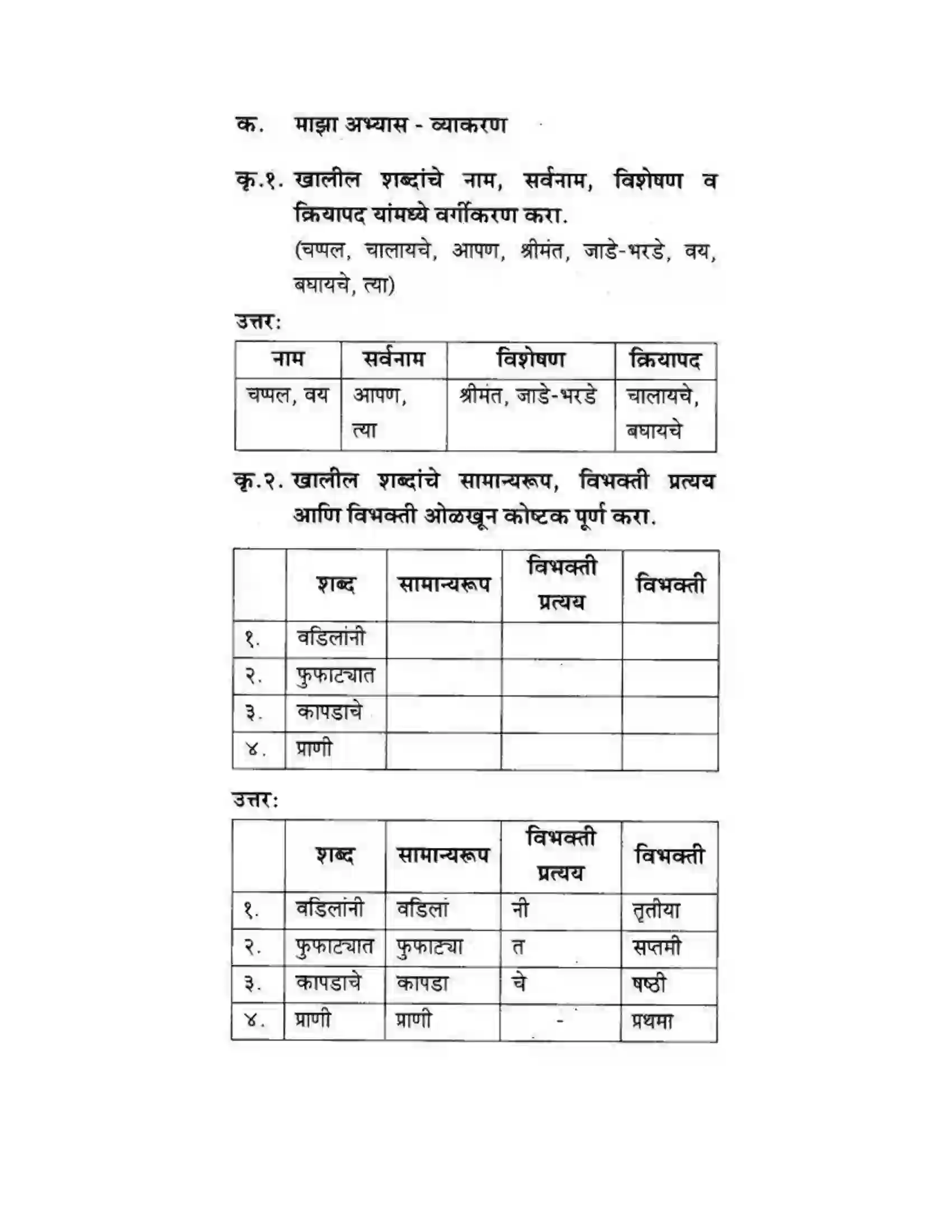 Maharashtra Board Class 10th कुमारभारती आत्मनिर्भर तेसाठीची वाटचाल - गद्य -विभाग Solution 47