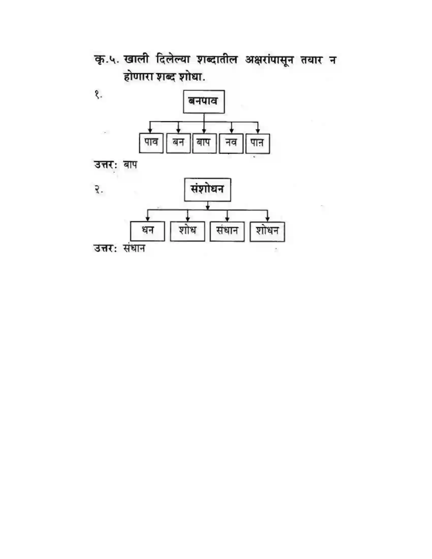 Maharashtra Board Class 10th कुमारभारती आत्मनिर्भर तेसाठीची वाटचाल - गद्य -विभाग Solution 54