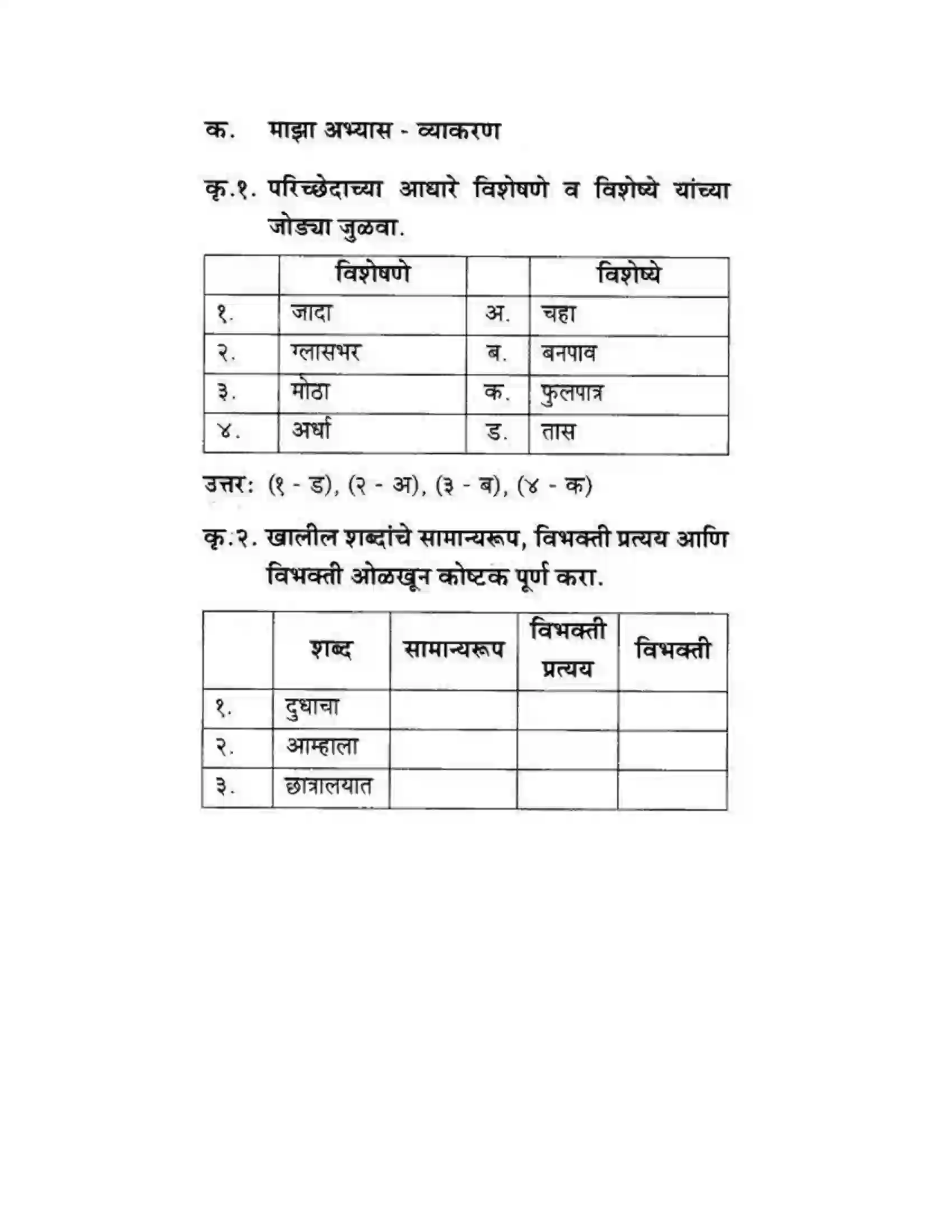 Maharashtra Board Class 10th कुमारभारती आत्मनिर्भर तेसाठीची वाटचाल - गद्य -विभाग Solution 55