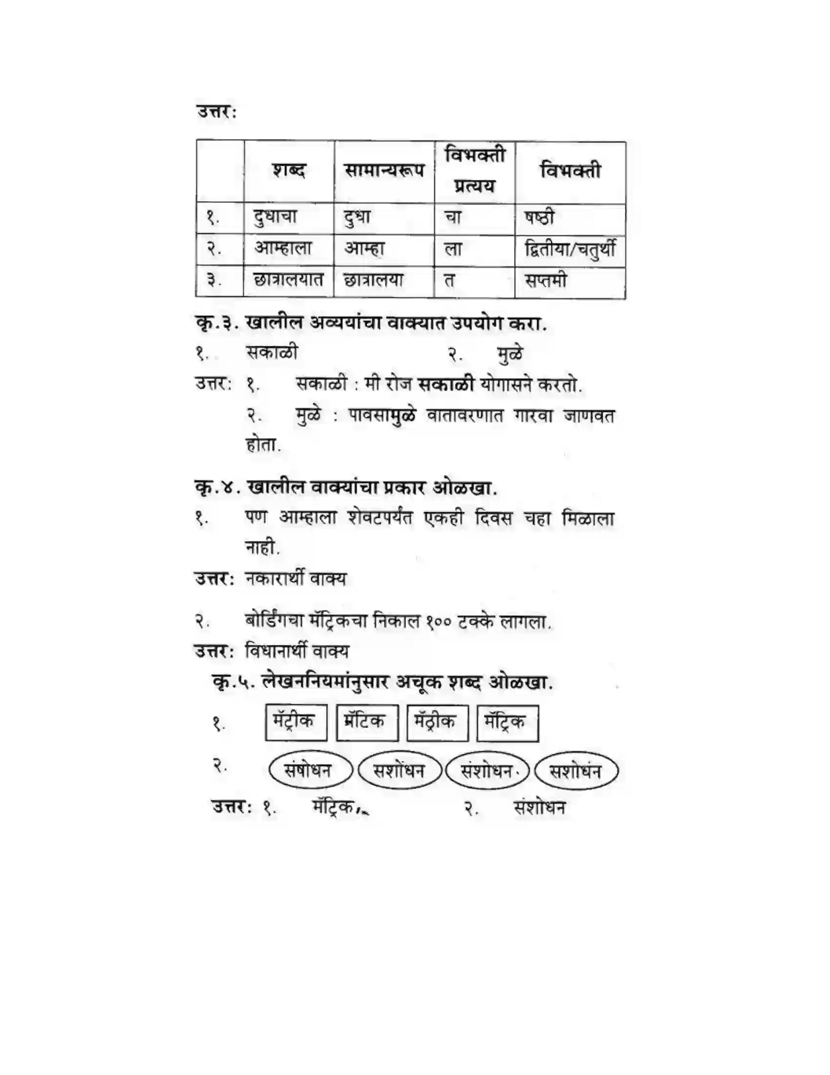 Maharashtra Board Class 10th कुमारभारती आत्मनिर्भर तेसाठीची वाटचाल - गद्य -विभाग Solution 56