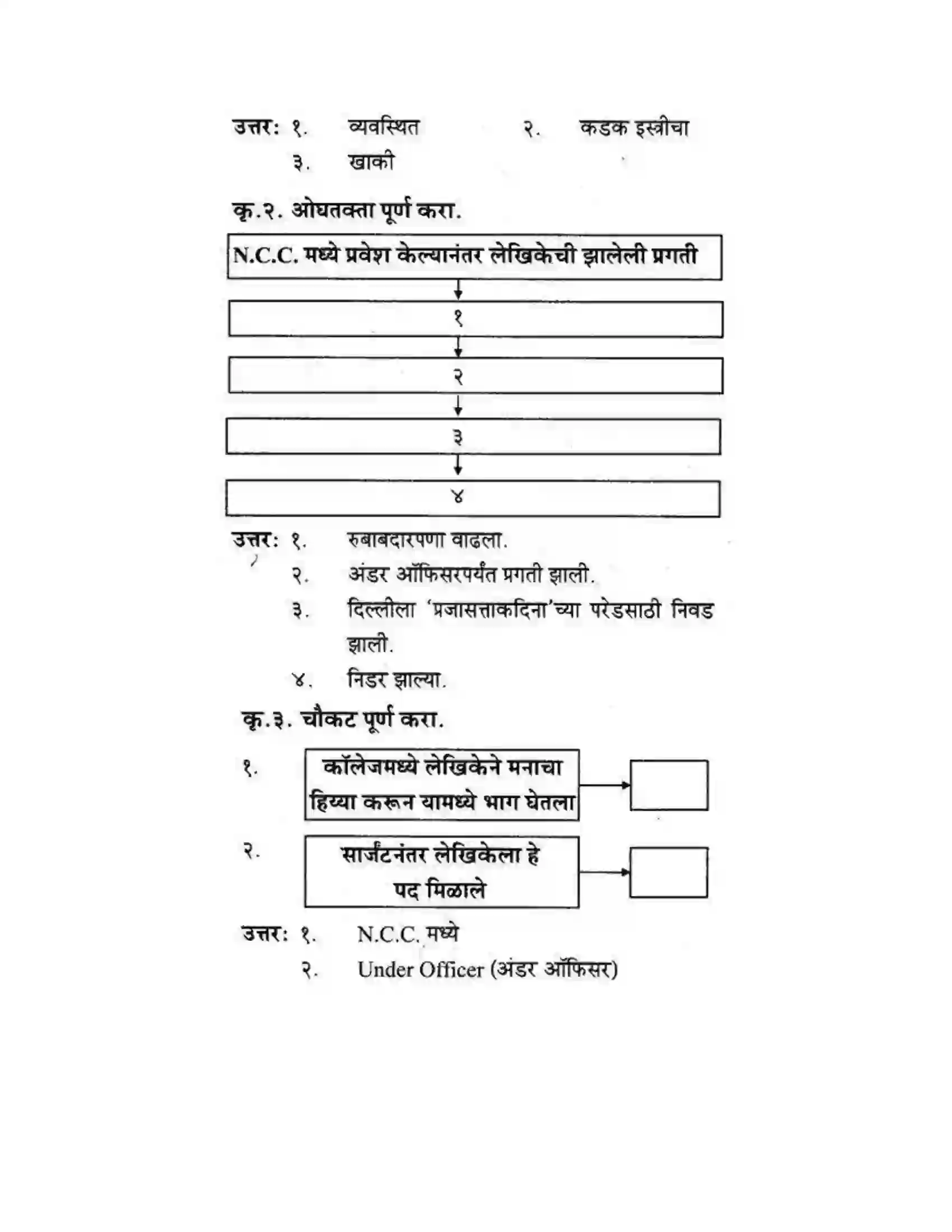 Maharashtra Board Class 10th कुमारभारती आत्मनिर्भर तेसाठीची वाटचाल - गद्य -विभाग Solution 59
