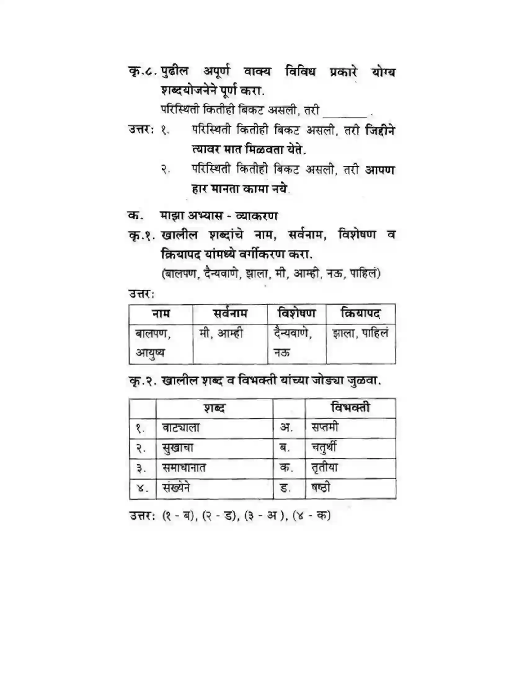 Maharashtra Board Class 10th कुमारभारती आत्मनिर्भर तेसाठीची वाटचाल - गद्य -विभाग Solution 8