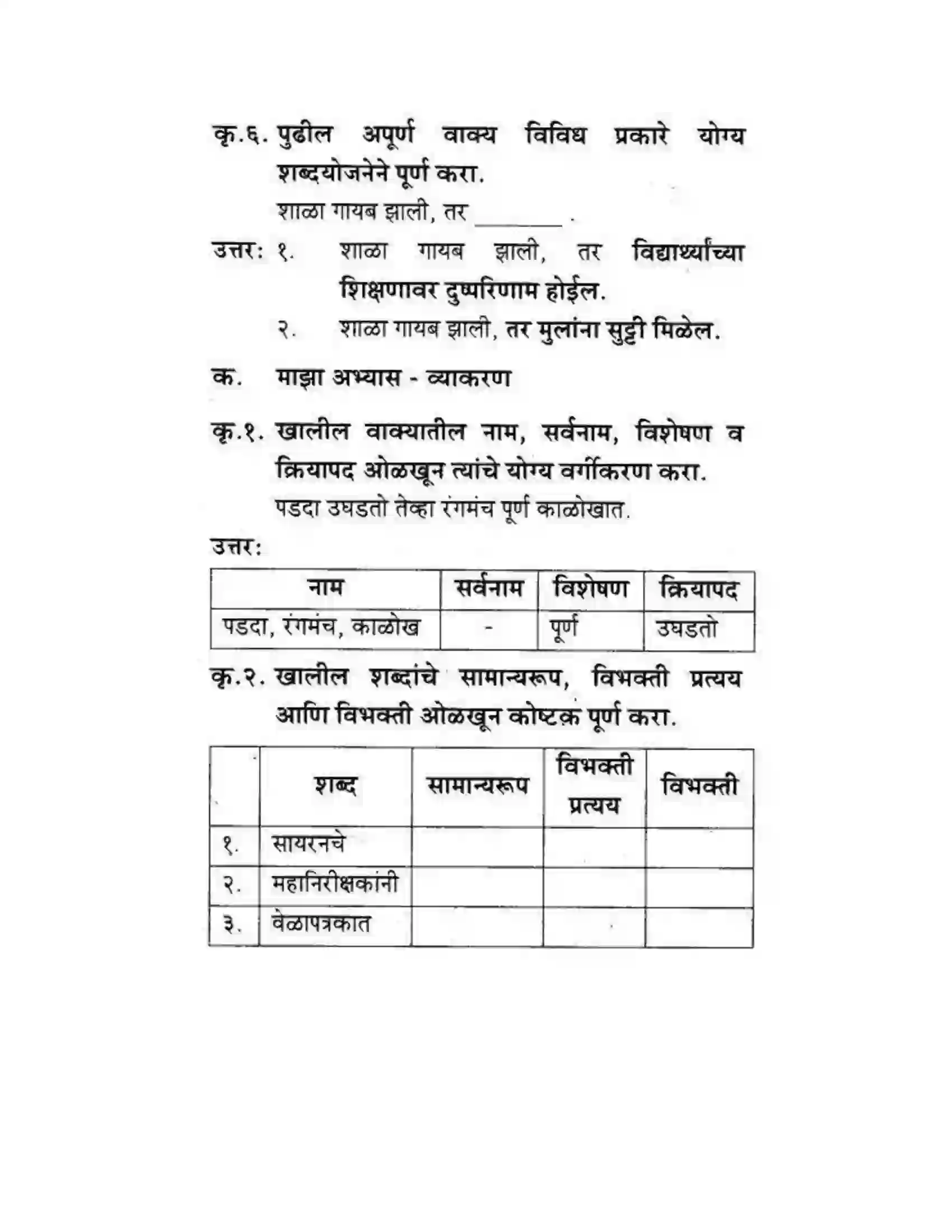Maharashtra Board Class 10th कुमारभारती विषय गेले पठ्ठून - गद्य -विभाग Solution 11