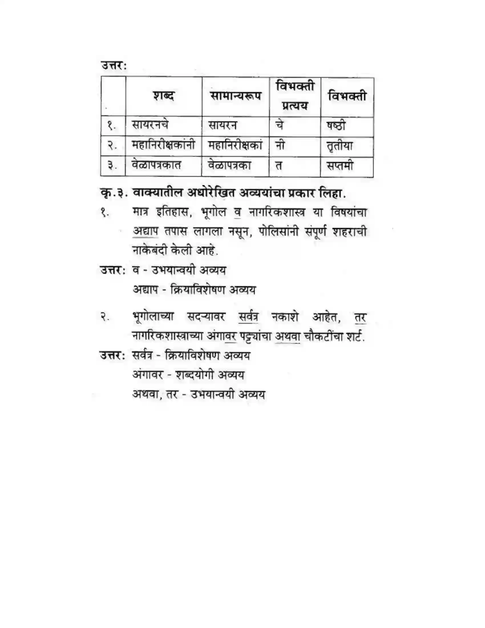 Maharashtra Board Class 10th कुमारभारती विषय गेले पठ्ठून - गद्य -विभाग Solution 12