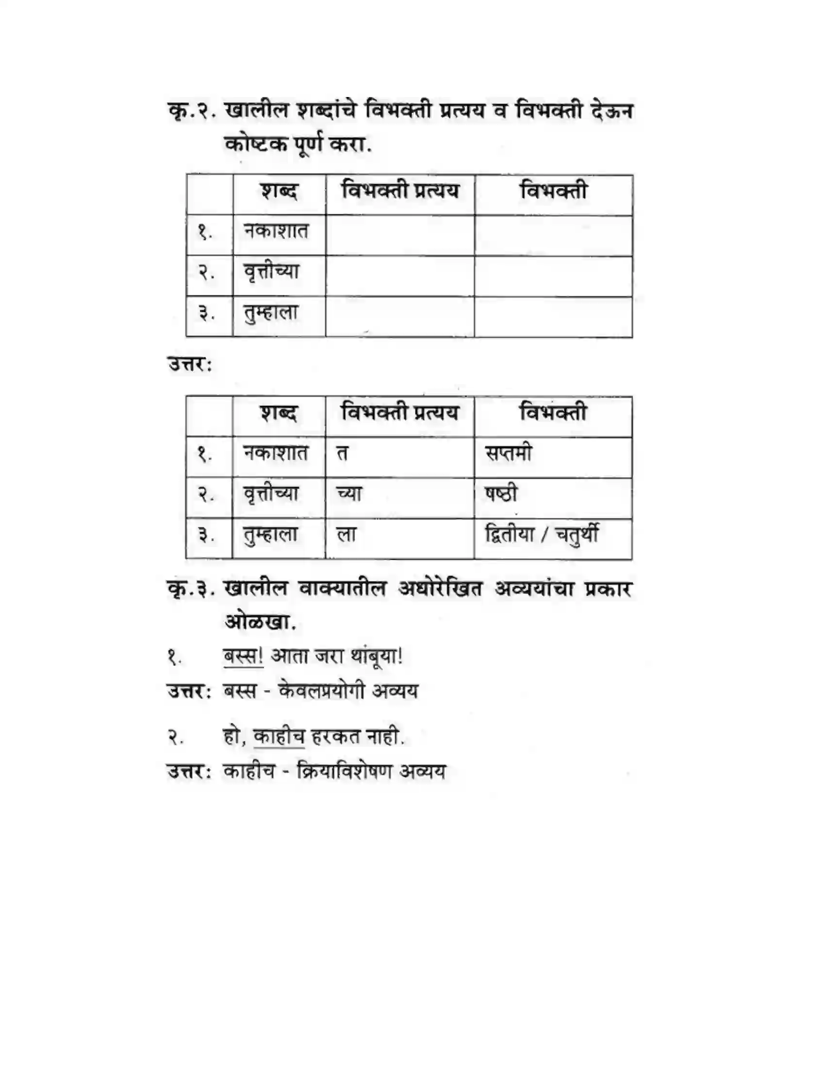Maharashtra Board Class 10th कुमारभारती विषय गेले पठ्ठून - गद्य -विभाग Solution 21