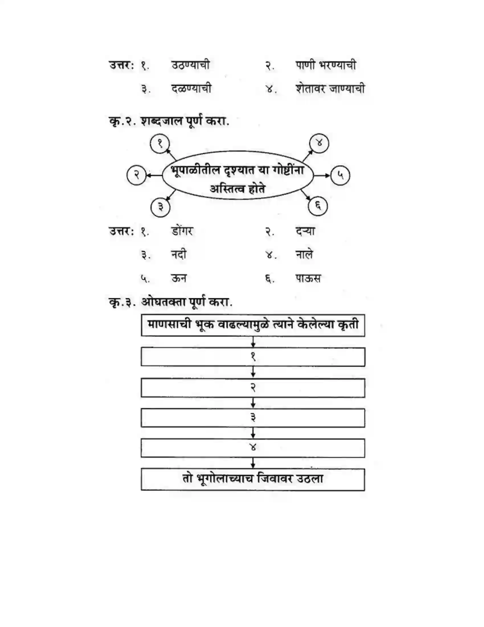 Maharashtra Board Class 10th कुमारभारती विषय गेले पठ्ठून - गद्य -विभाग Solution 25