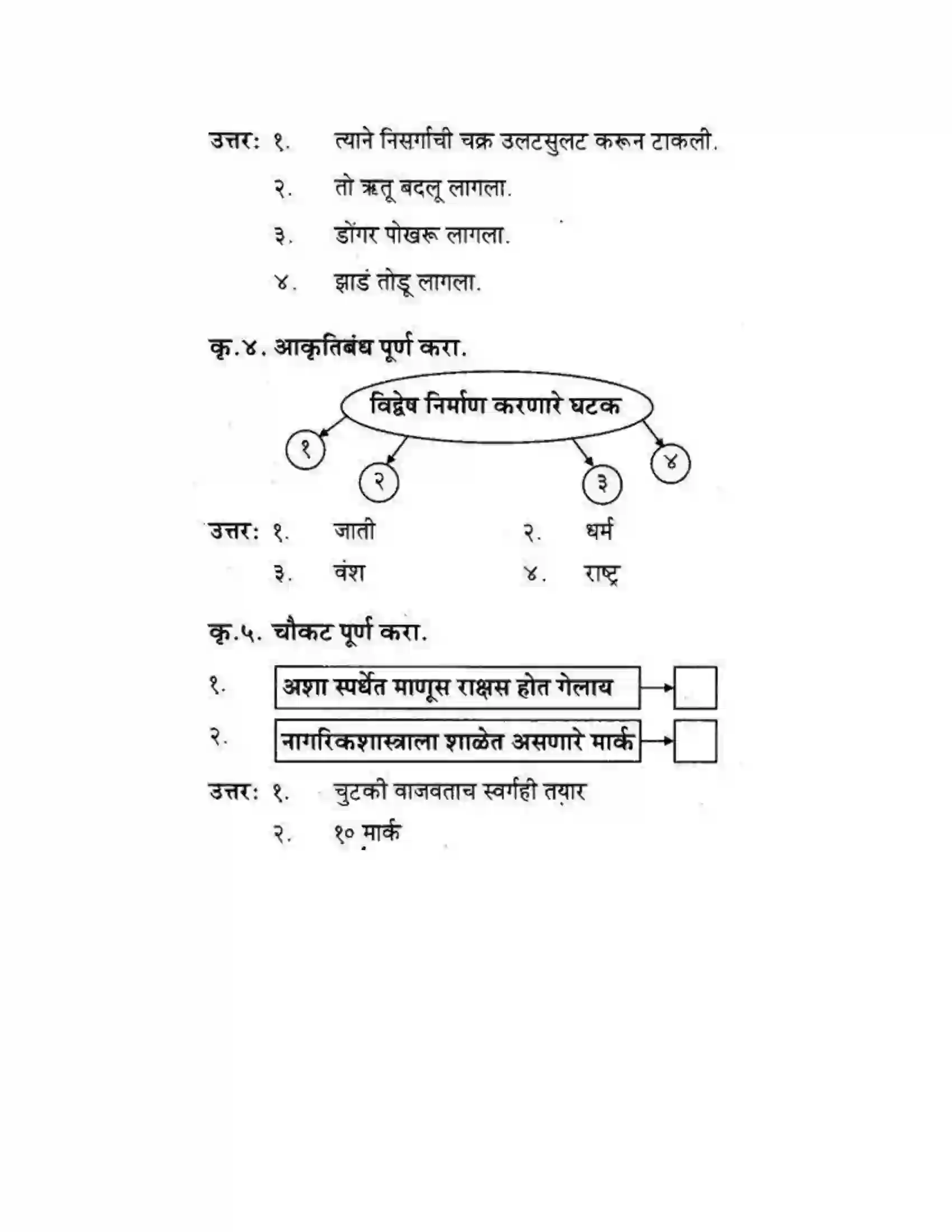 Maharashtra Board Class 10th कुमारभारती विषय गेले पठ्ठून - गद्य -विभाग Solution 26