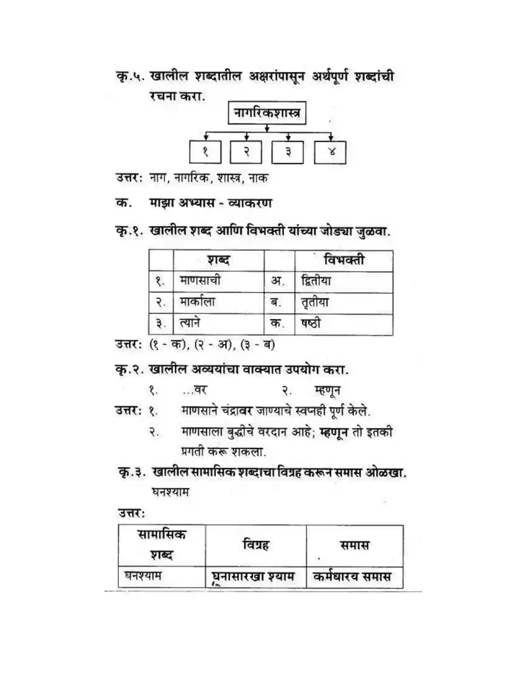 Maharashtra Board Class 10th कुमारभारती विषय गेले पठ्ठून - गद्य -विभाग Solution 29