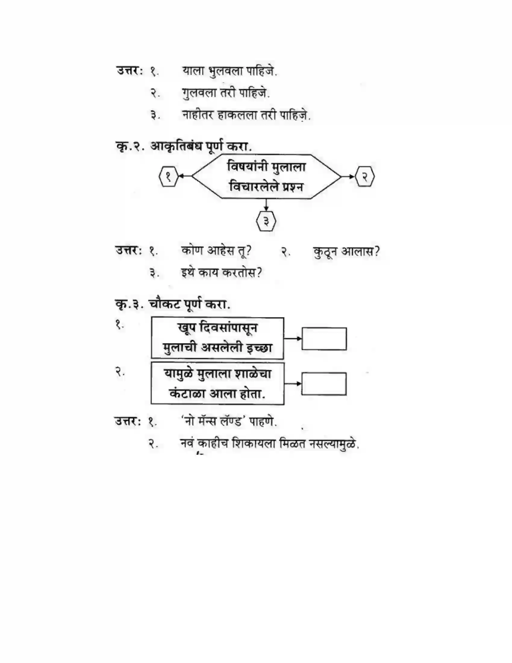 Maharashtra Board Class 10th कुमारभारती विषय गेले पठ्ठून - गद्य -विभाग Solution 33