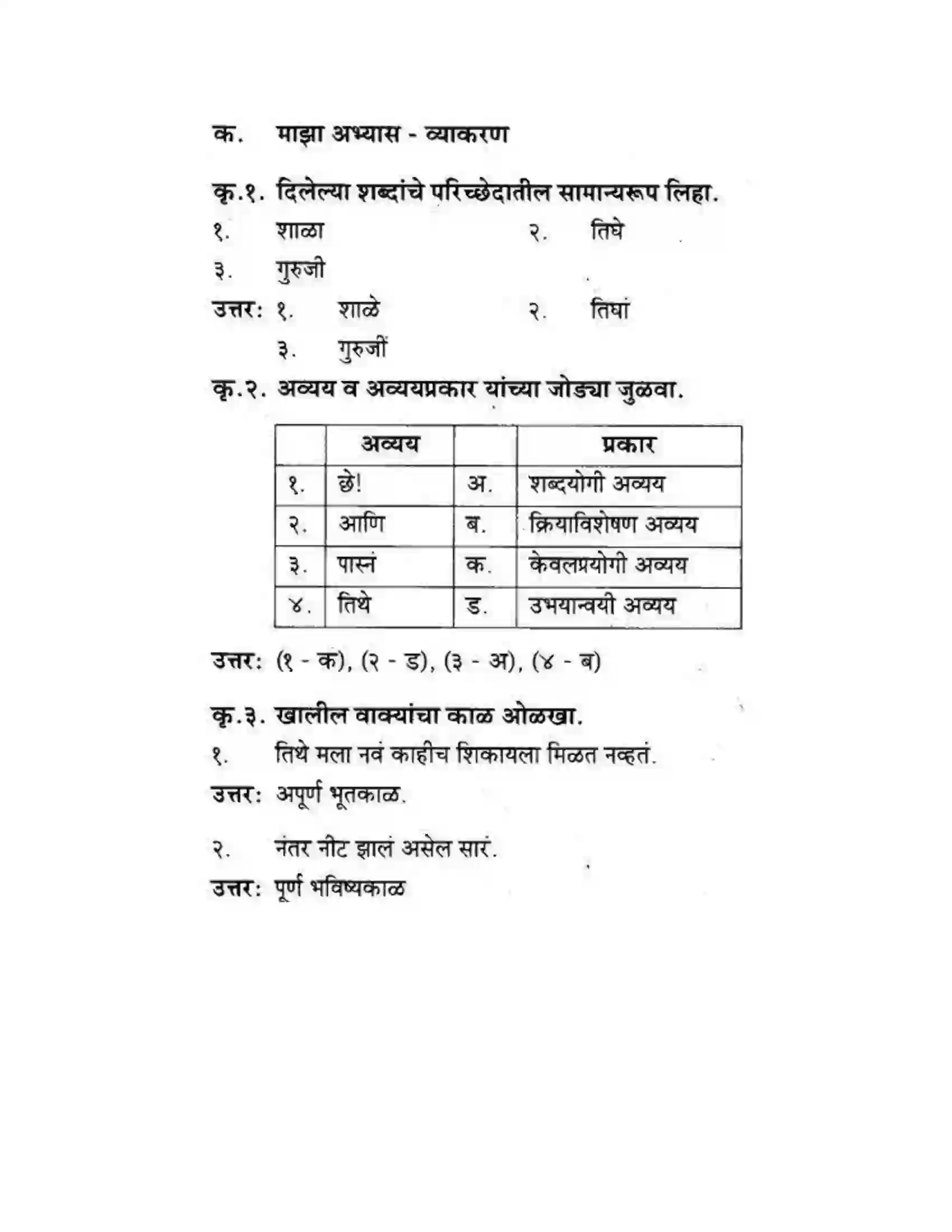 Maharashtra Board Class 10th कुमारभारती विषय गेले पठ्ठून - गद्य -विभाग Solution 37