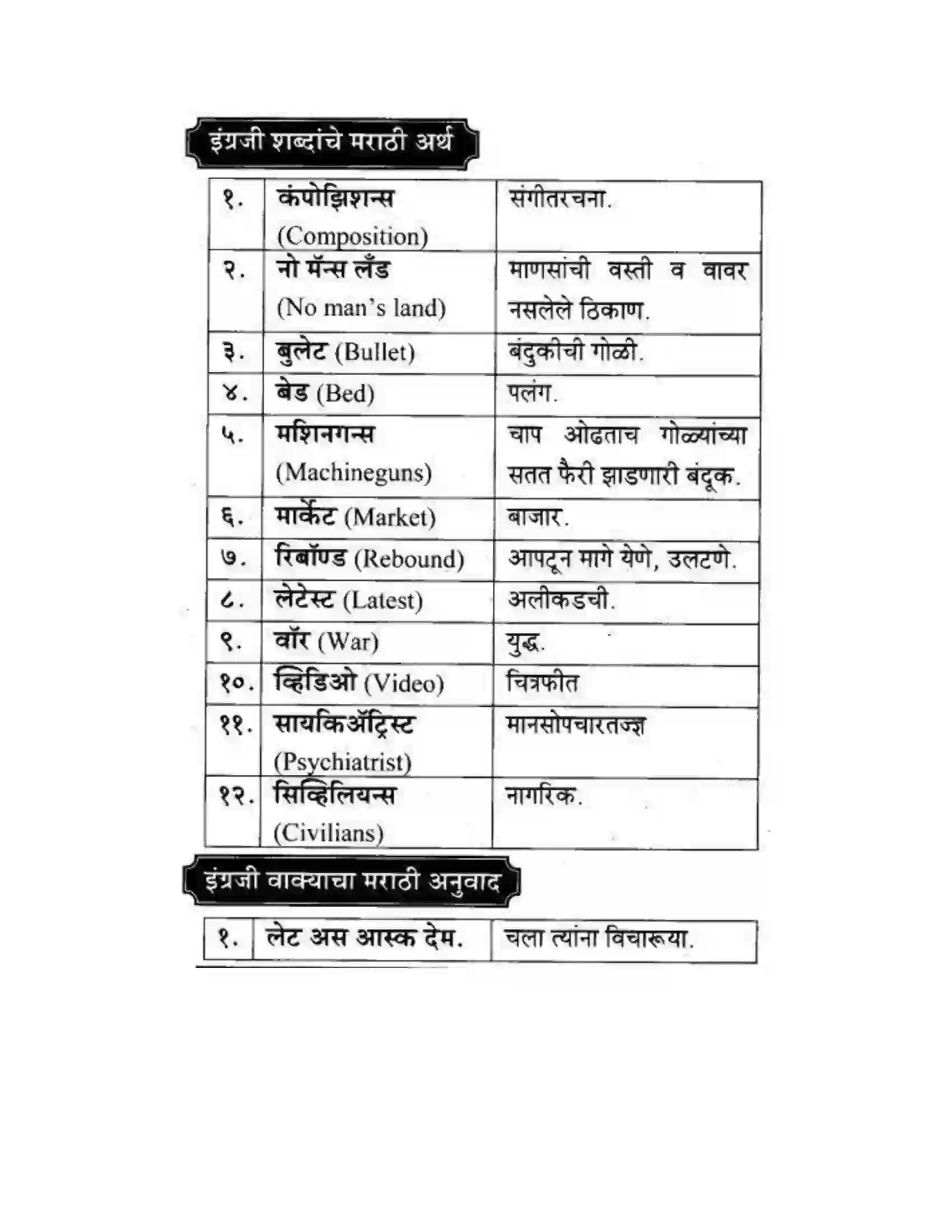 Maharashtra Board Class 10th कुमारभारती विषय गेले पठ्ठून - गद्य -विभाग Solution 4